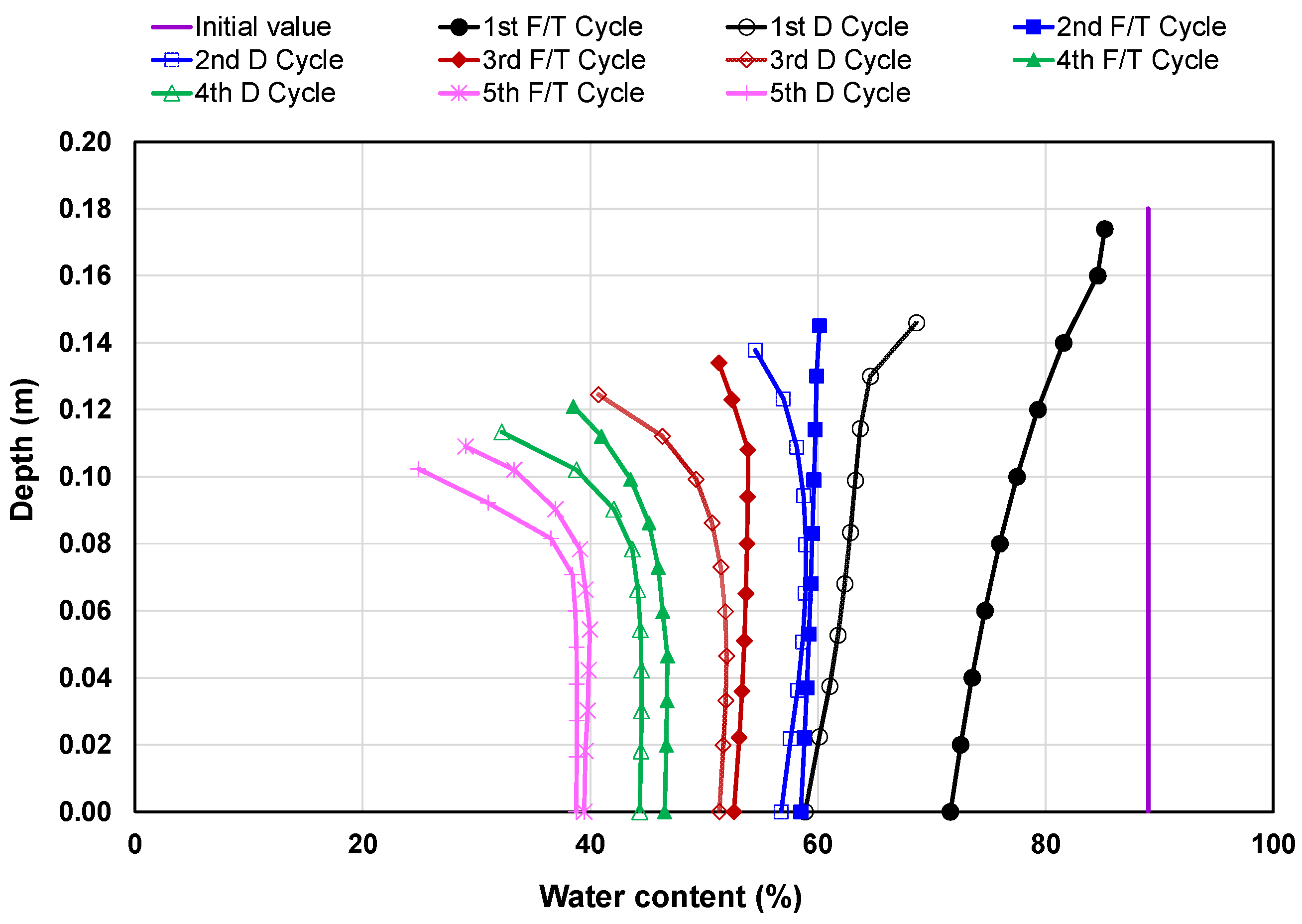 Processes 09 01906 g007 550