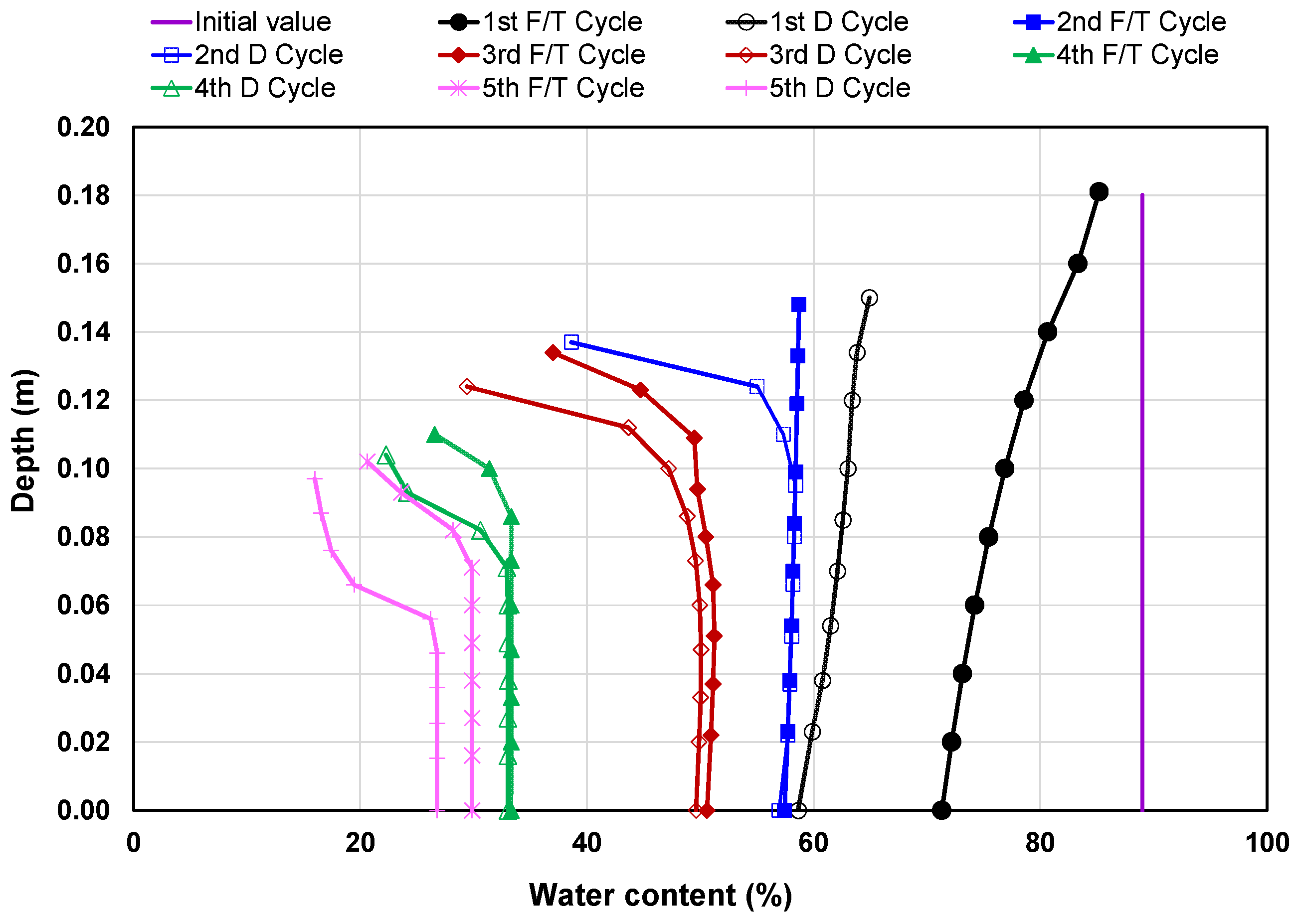 Processes 09 01906 g008 550