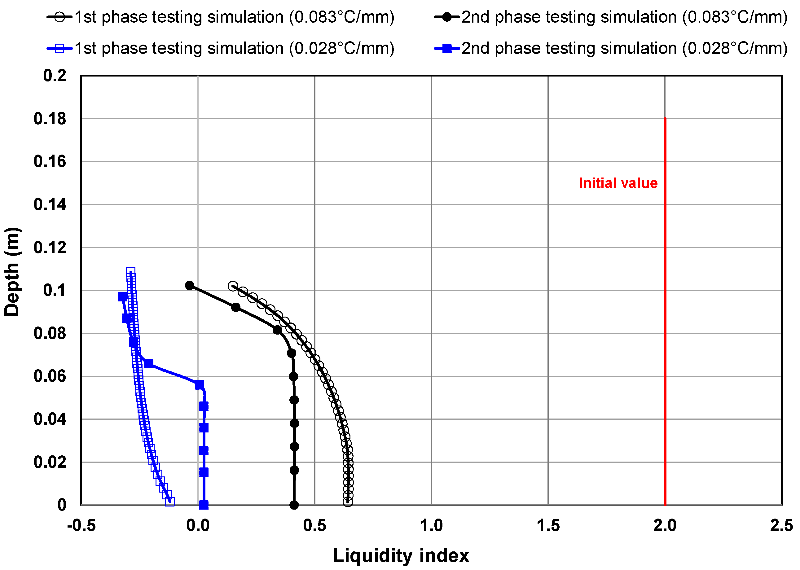 Processes 09 01906 g012 550