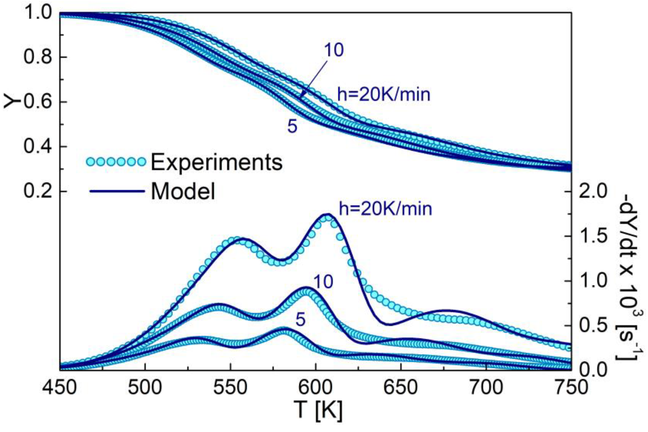 Processes 09 01907 g005