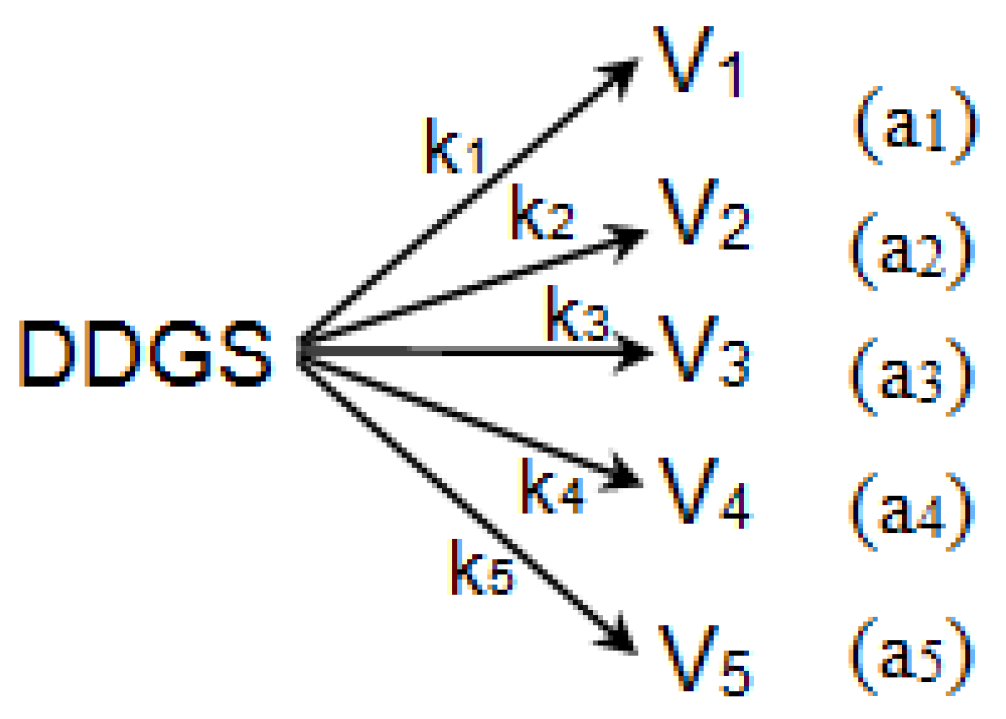Processes 09 01907 i001