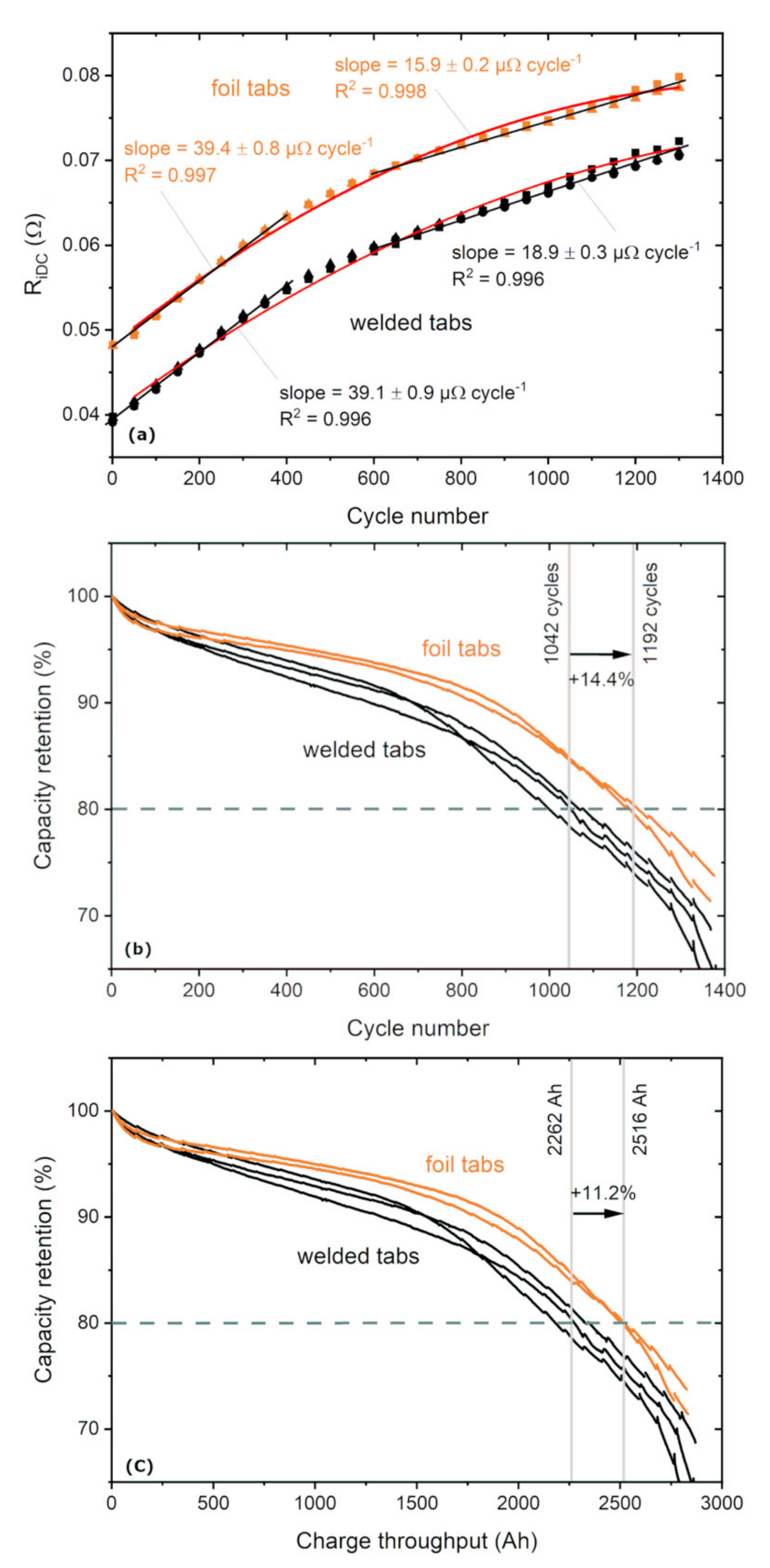 Processes 09 01908 g004 Processes 09 01908 g004