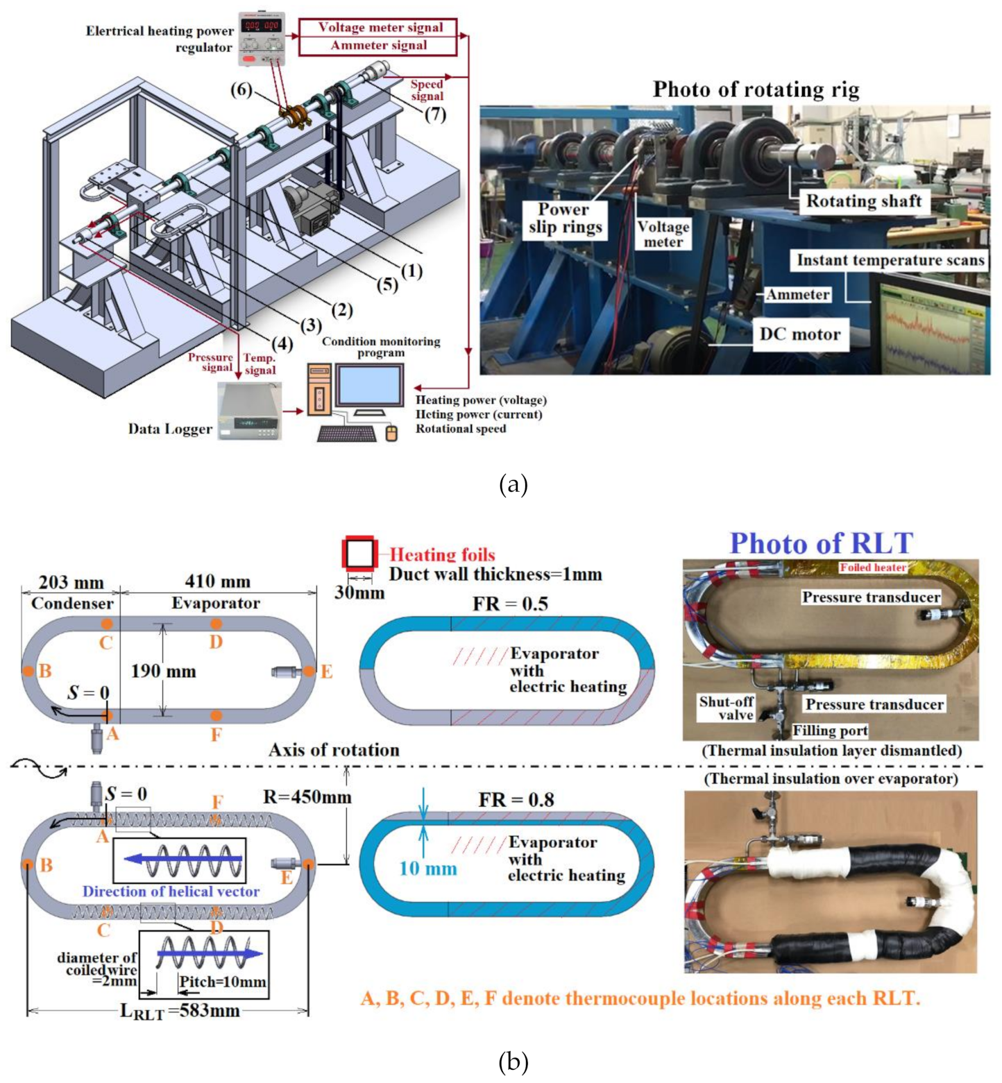 Processes 09 01909 g002 550