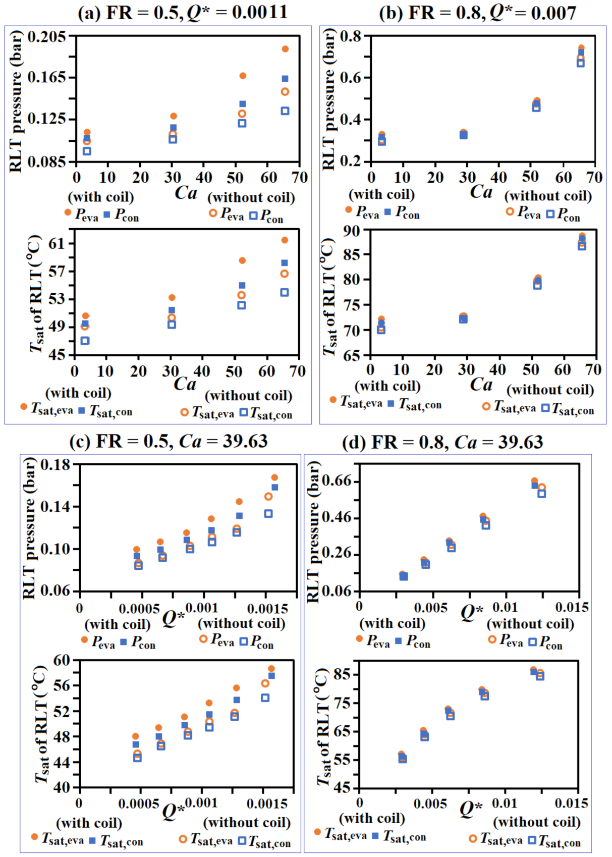 Processes 09 01909 g003 550