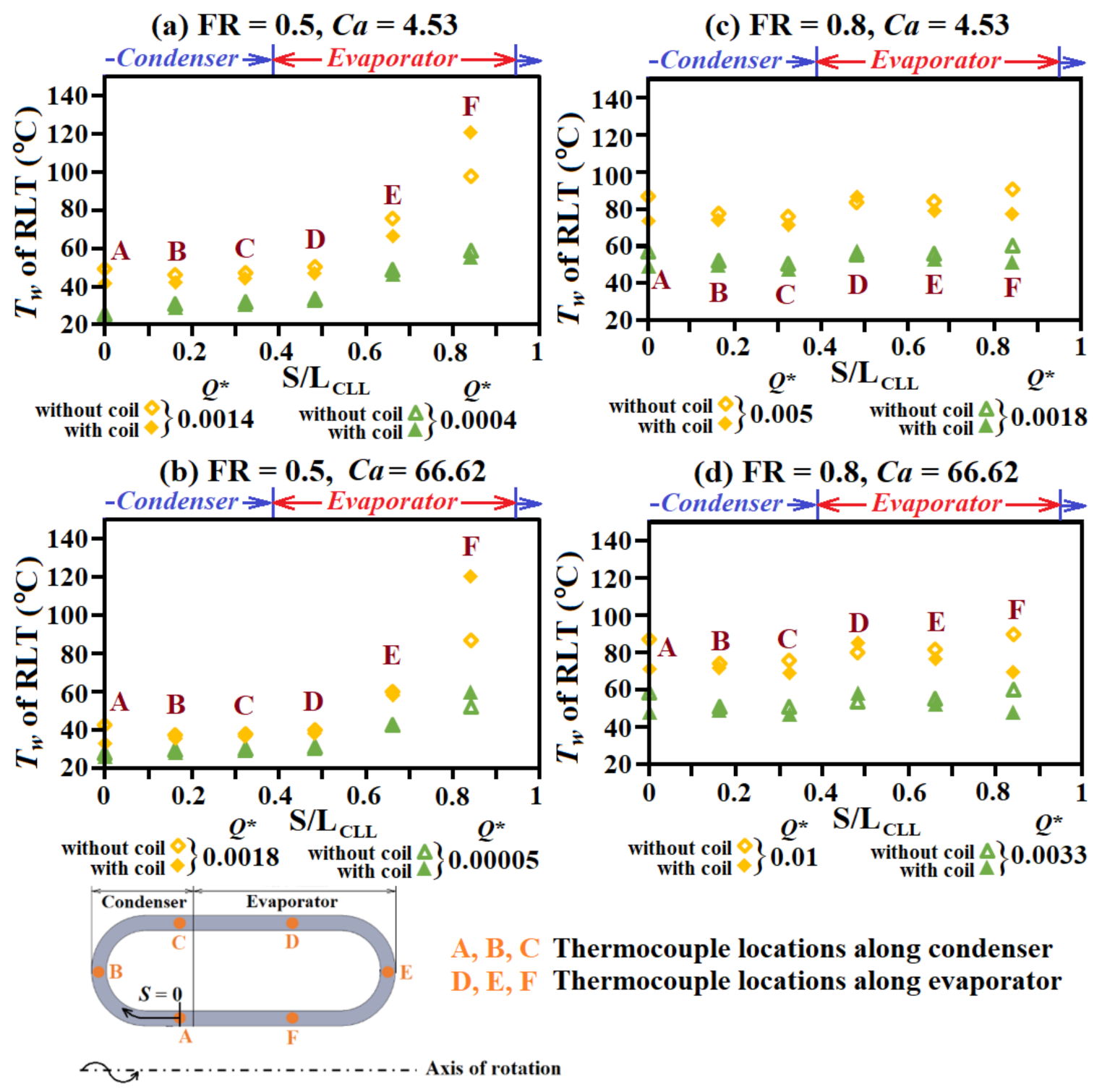 Processes 09 01909 g004 550
