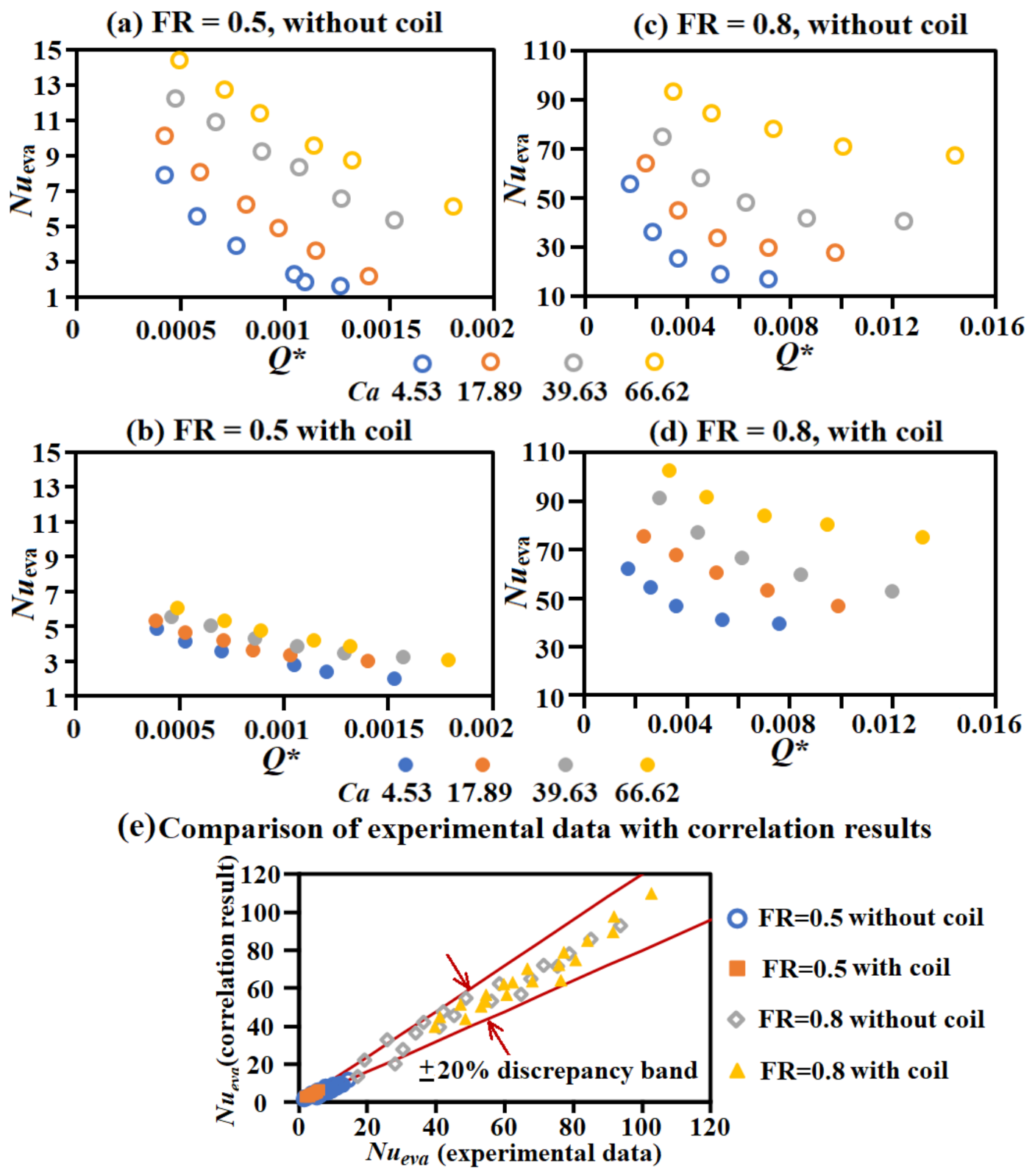 Processes 09 01909 g005 550
