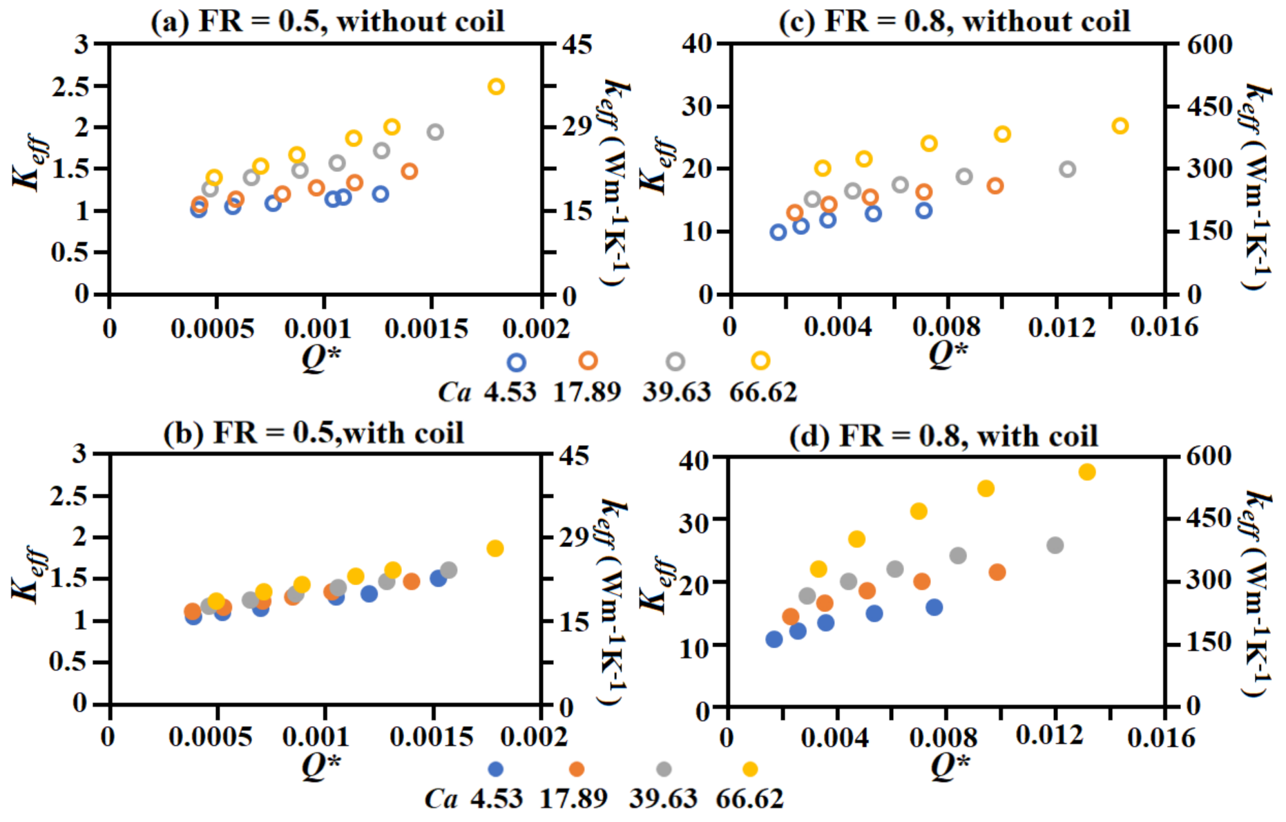 Processes 09 01909 g008 550