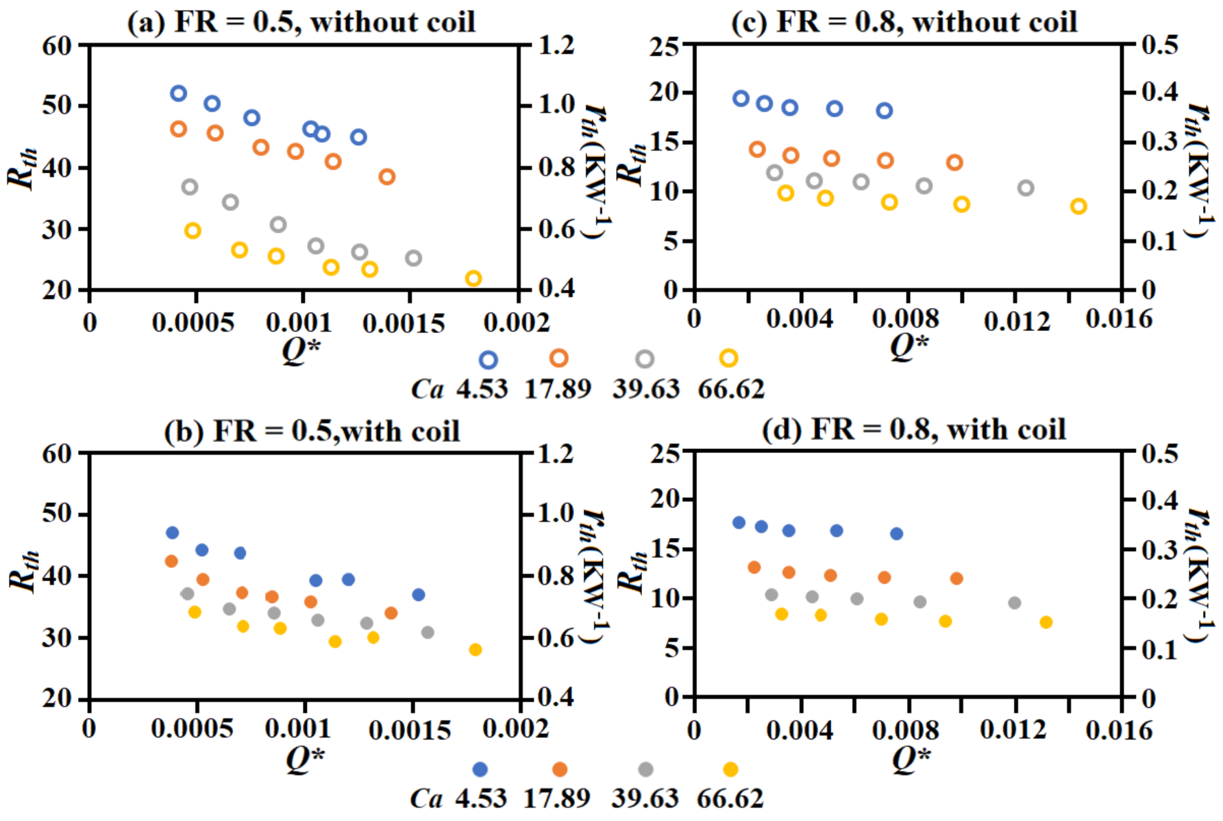 Processes 09 01909 g009 550