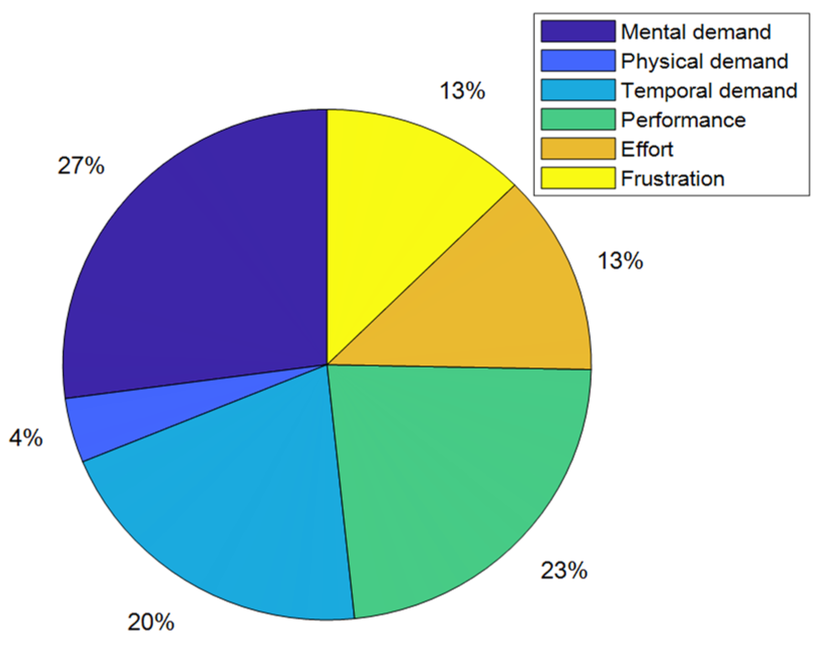 Processes 09 01910 g007