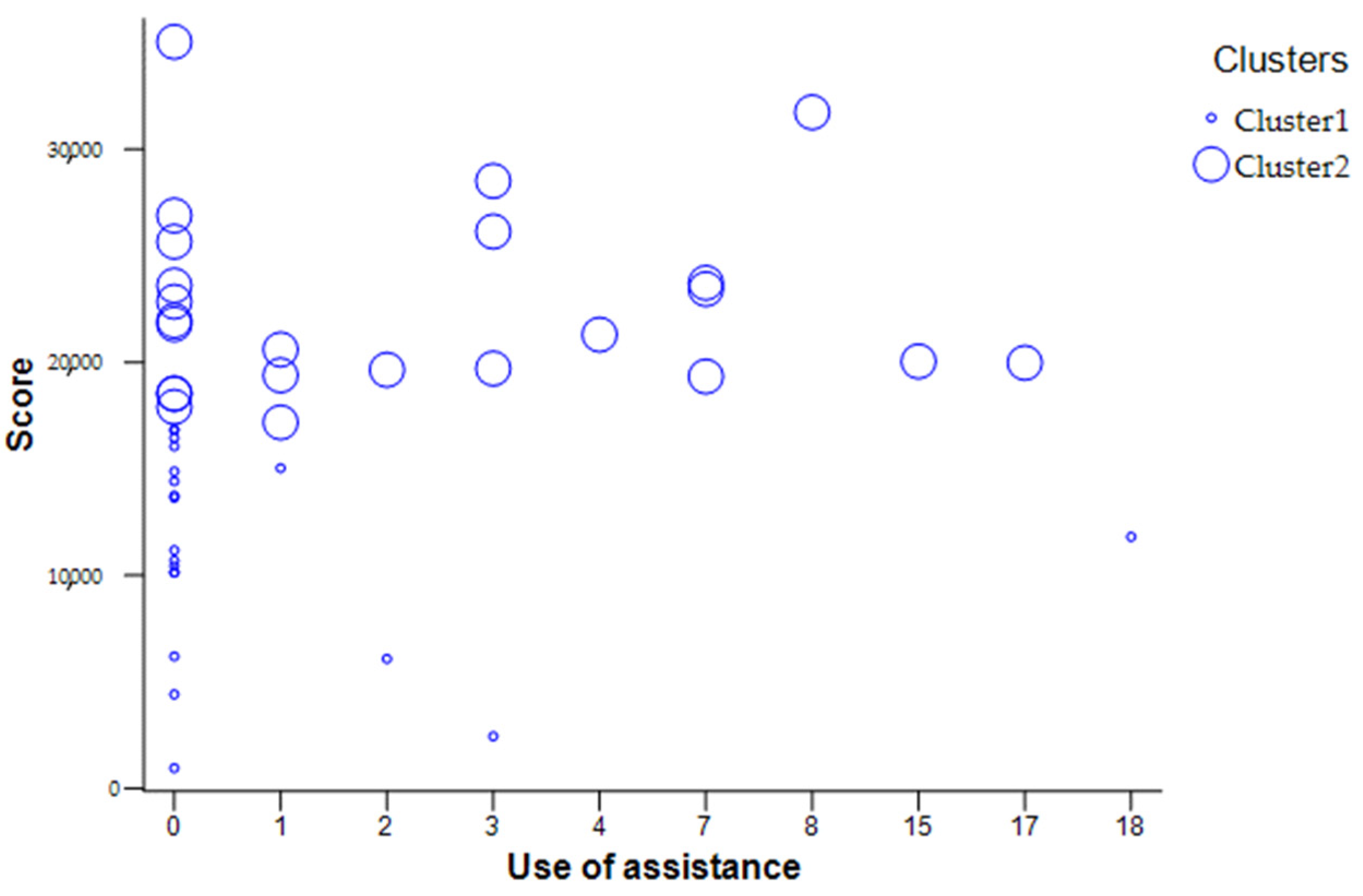 Processes 09 01910 g008