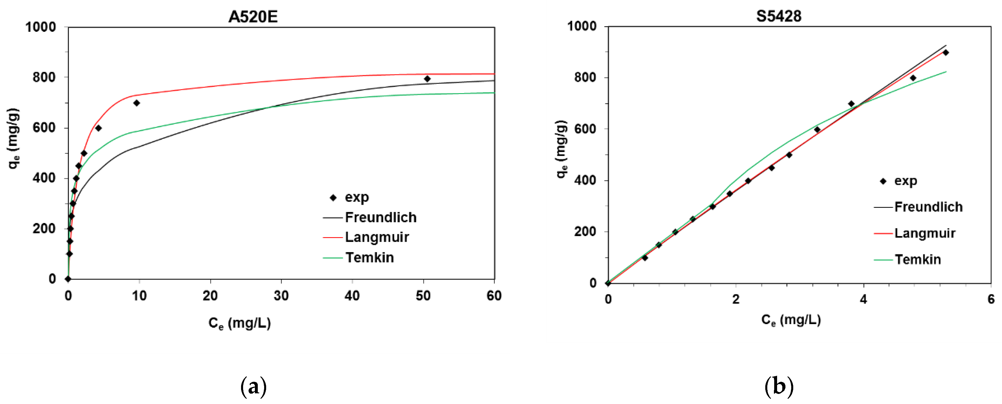 Processes 09 01911 g002 550