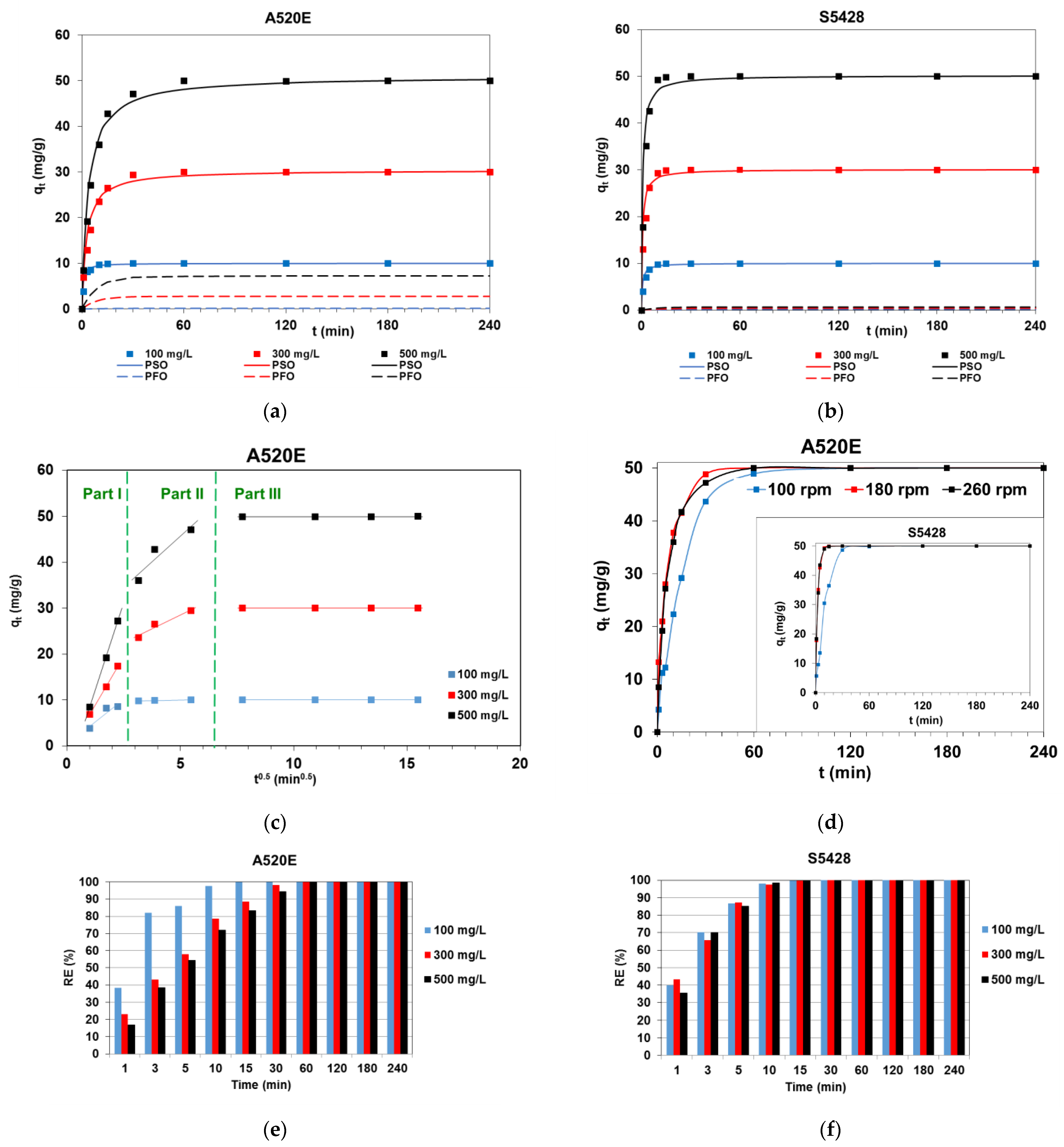 Processes 09 01911 g003 550