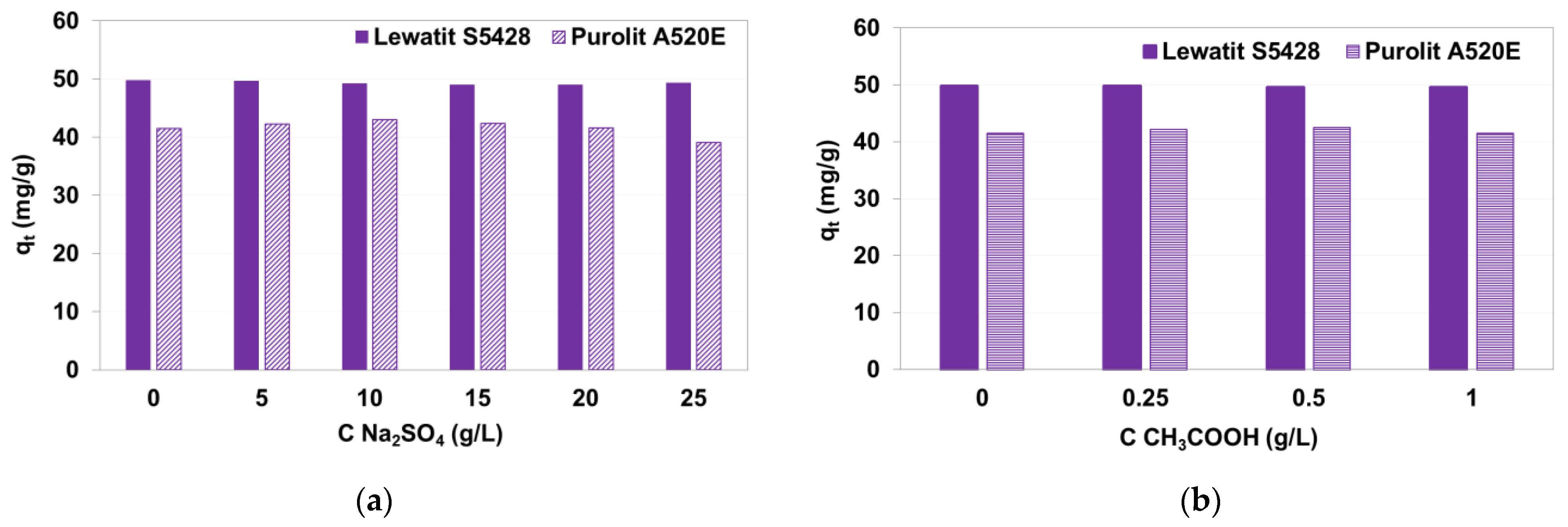 Processes 09 01911 g004a 550