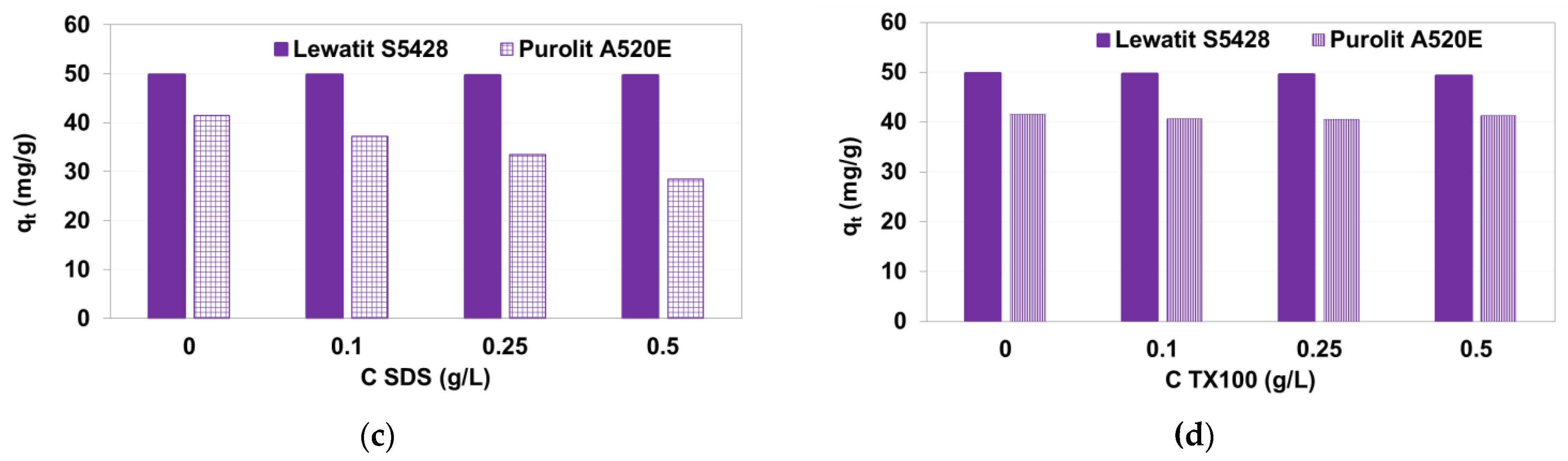 Processes 09 01911 g004b 550