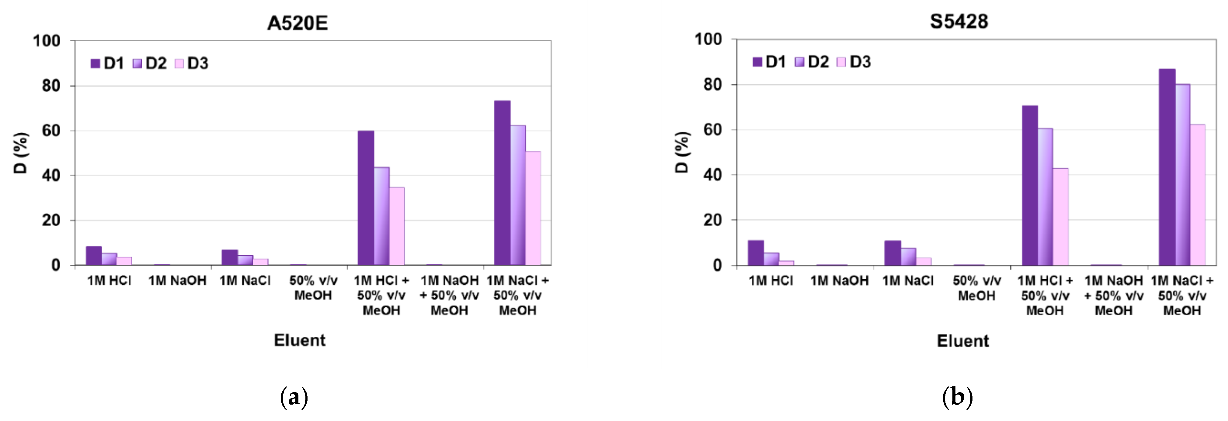 Processes 09 01911 g005 550