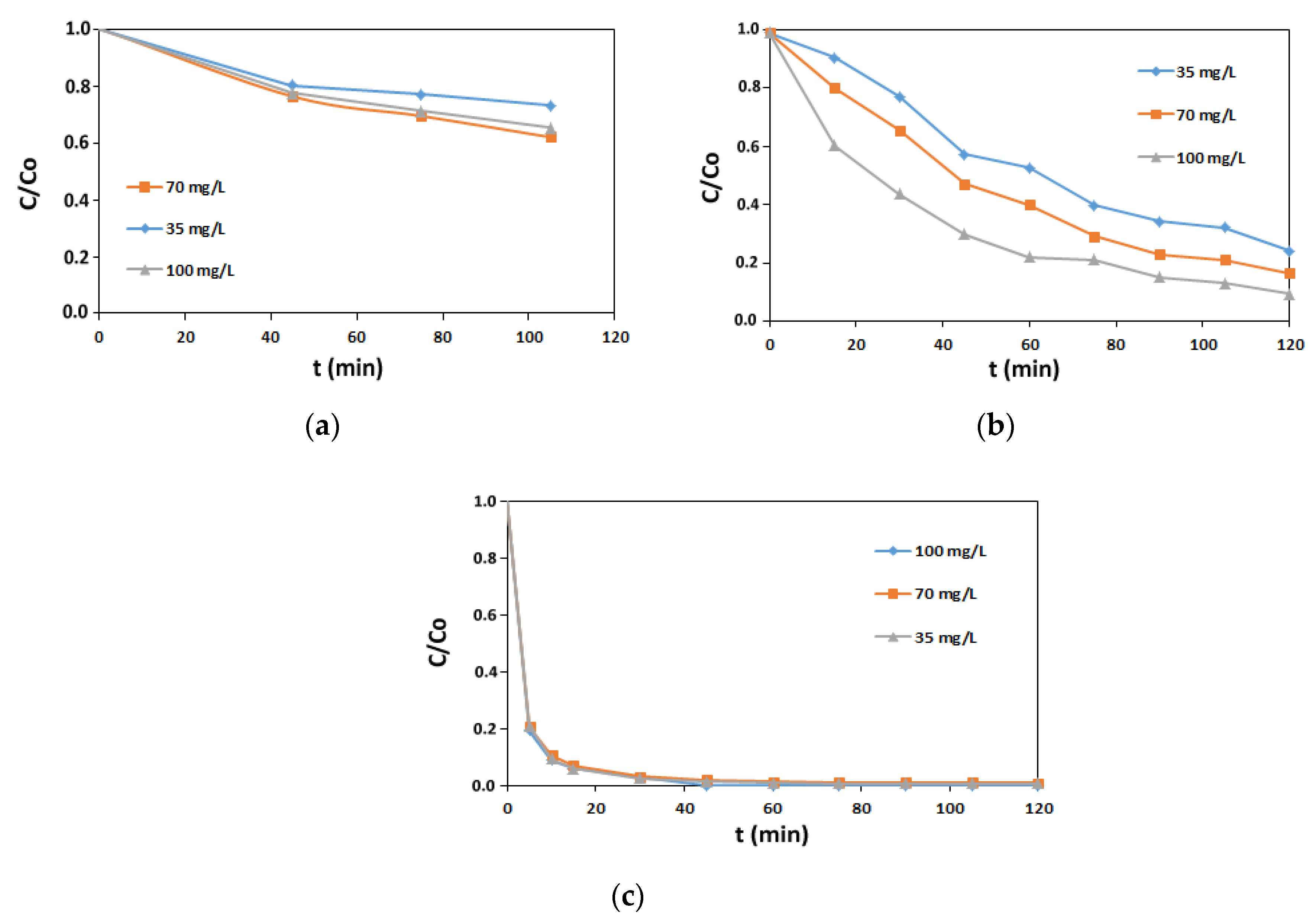 Processes 09 01911 g006 550
