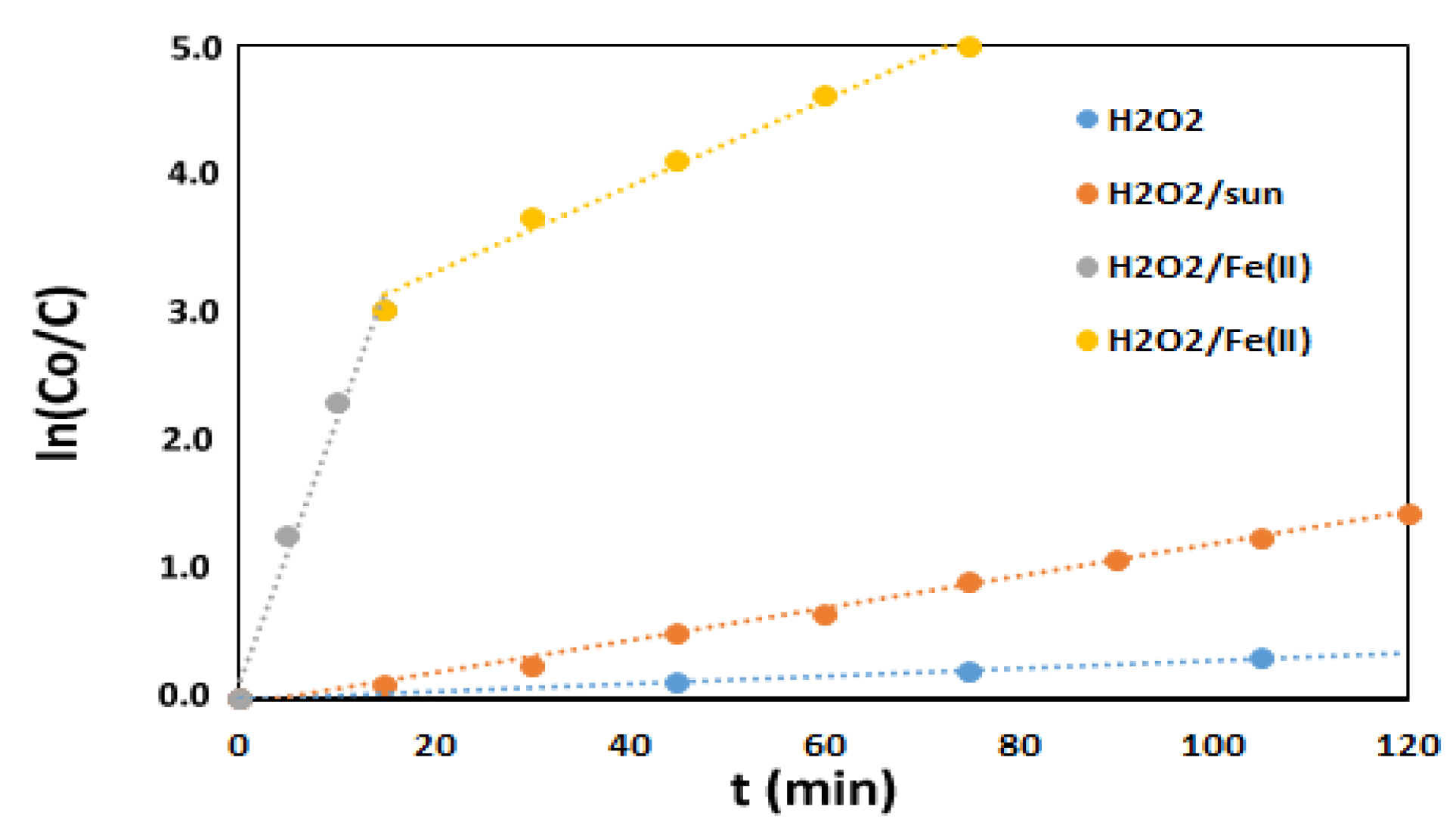 Processes 09 01911 g007 550