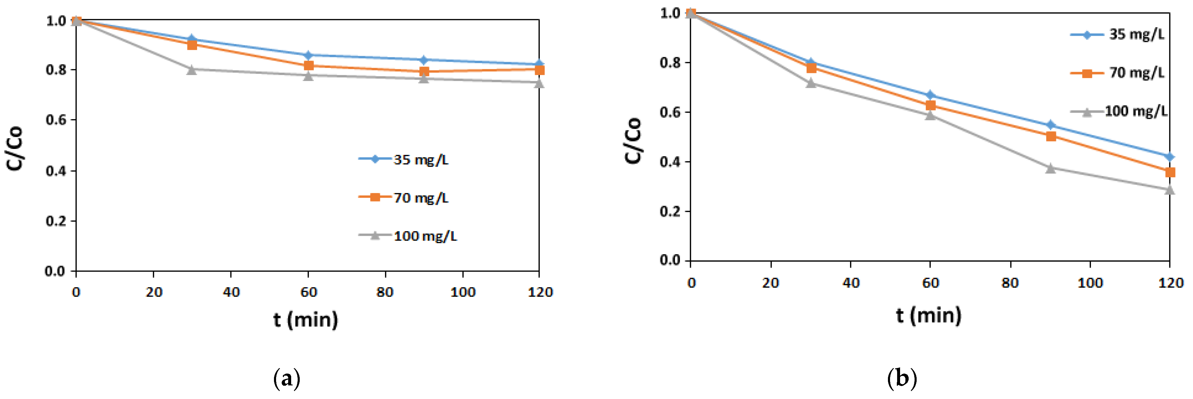 Processes 09 01911 g008a 550
