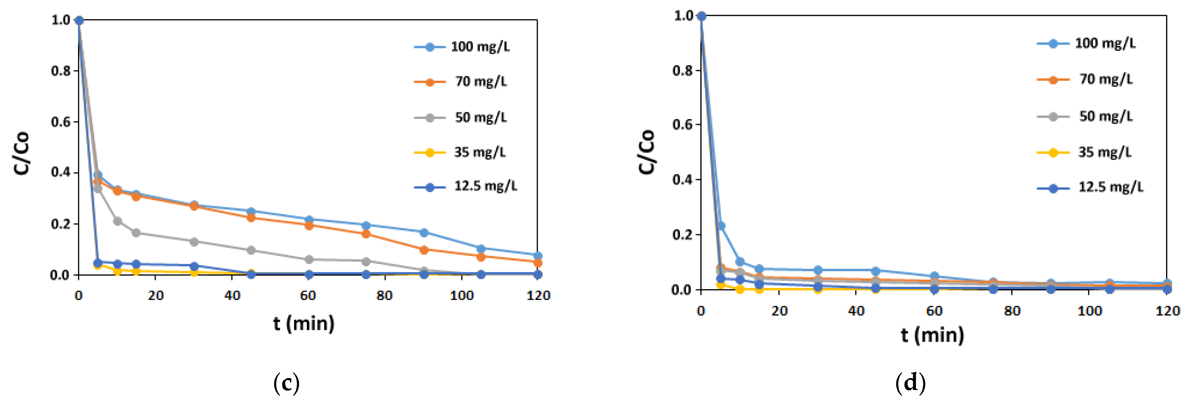 Processes 09 01911 g008b 550