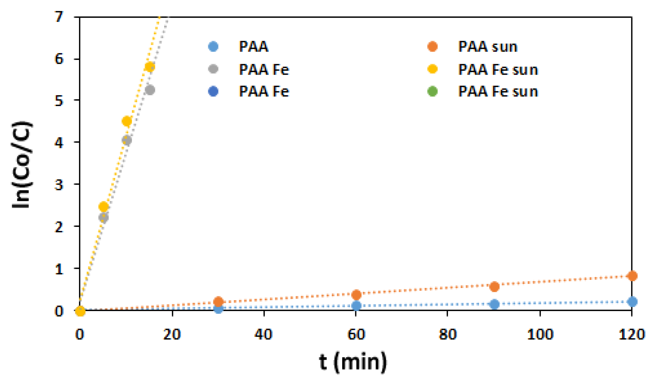 Processes 09 01911 g009 550