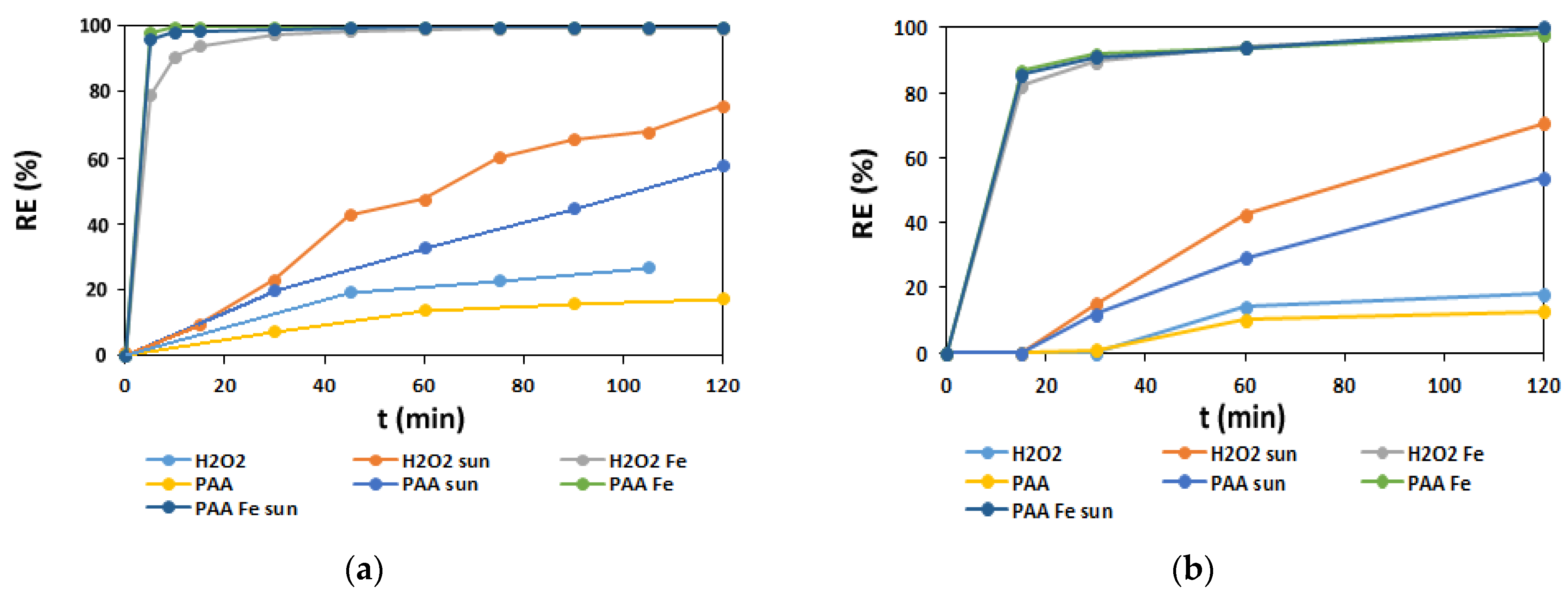 Processes 09 01911 g010 550