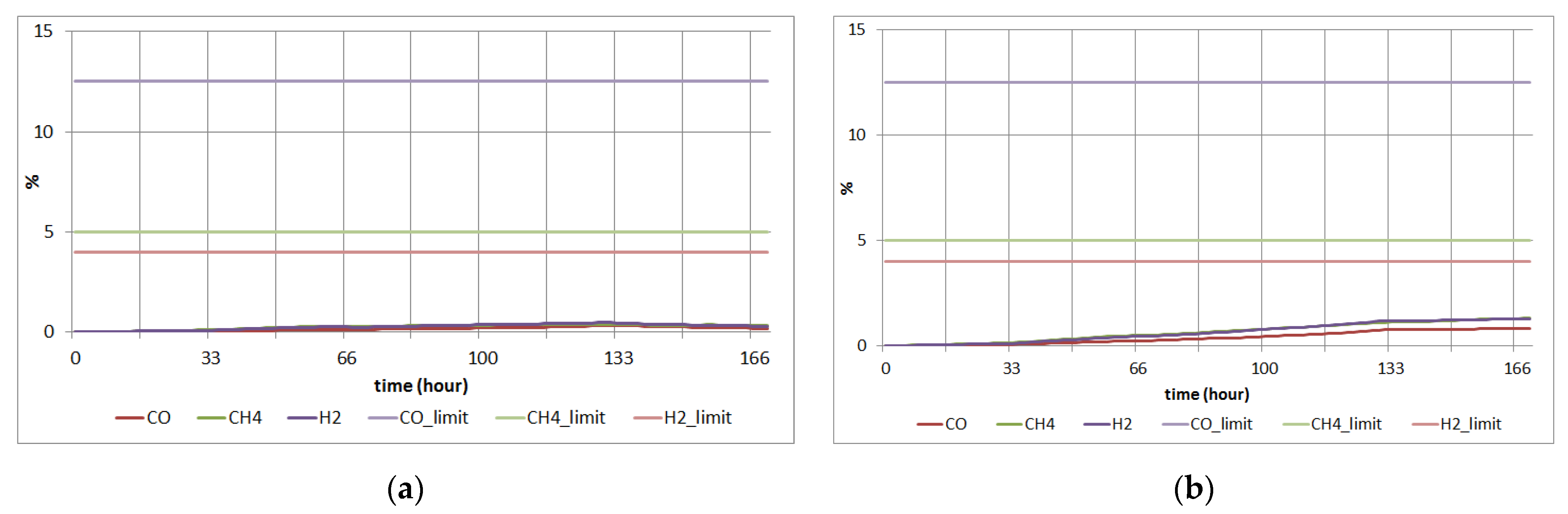Processes 09 01912 g006