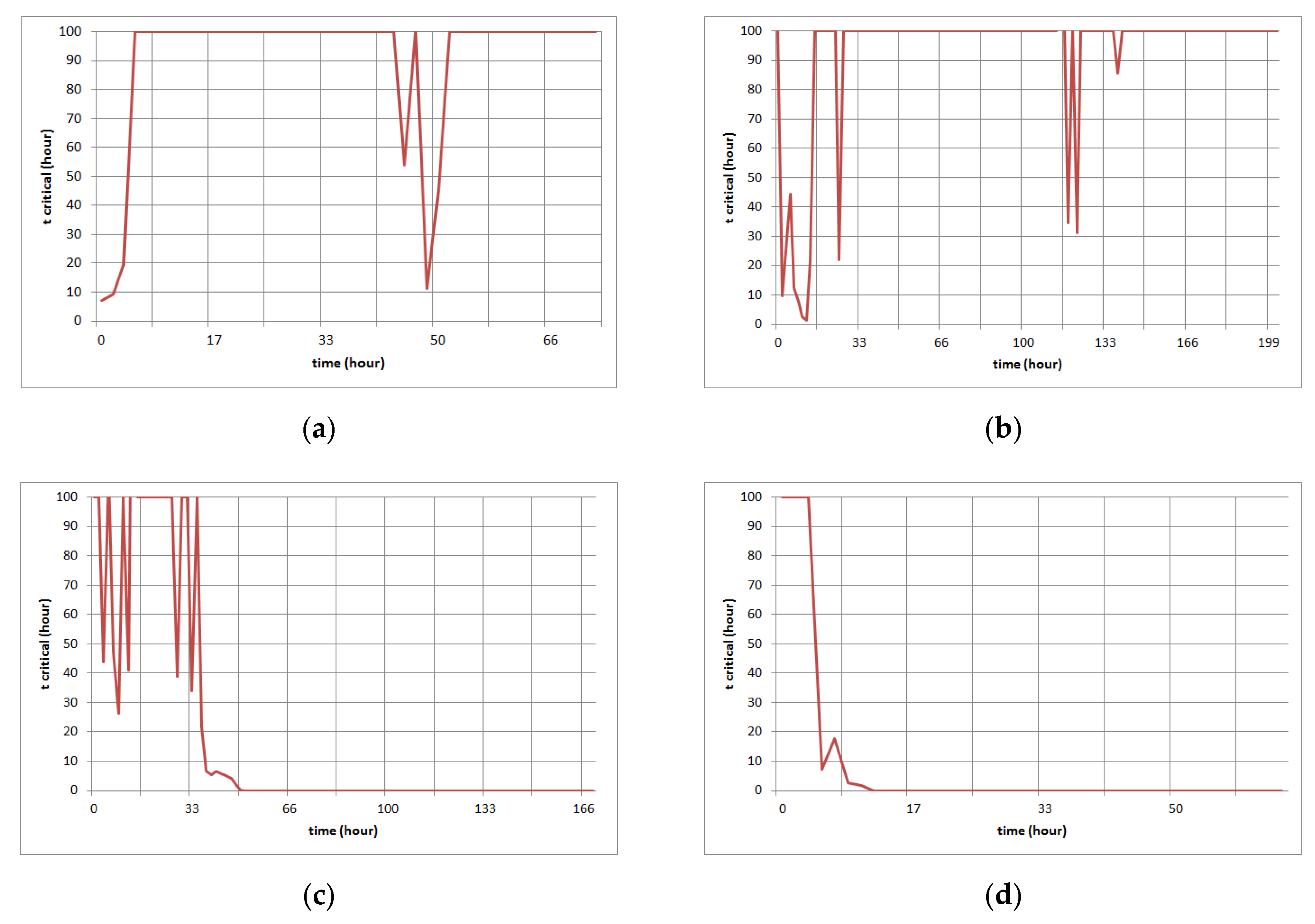 Processes 09 01912 g008