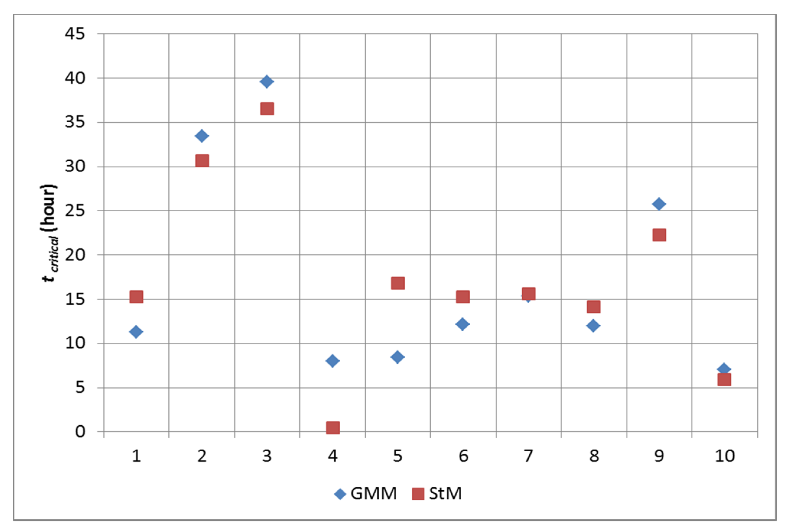 Processes 09 01912 g009