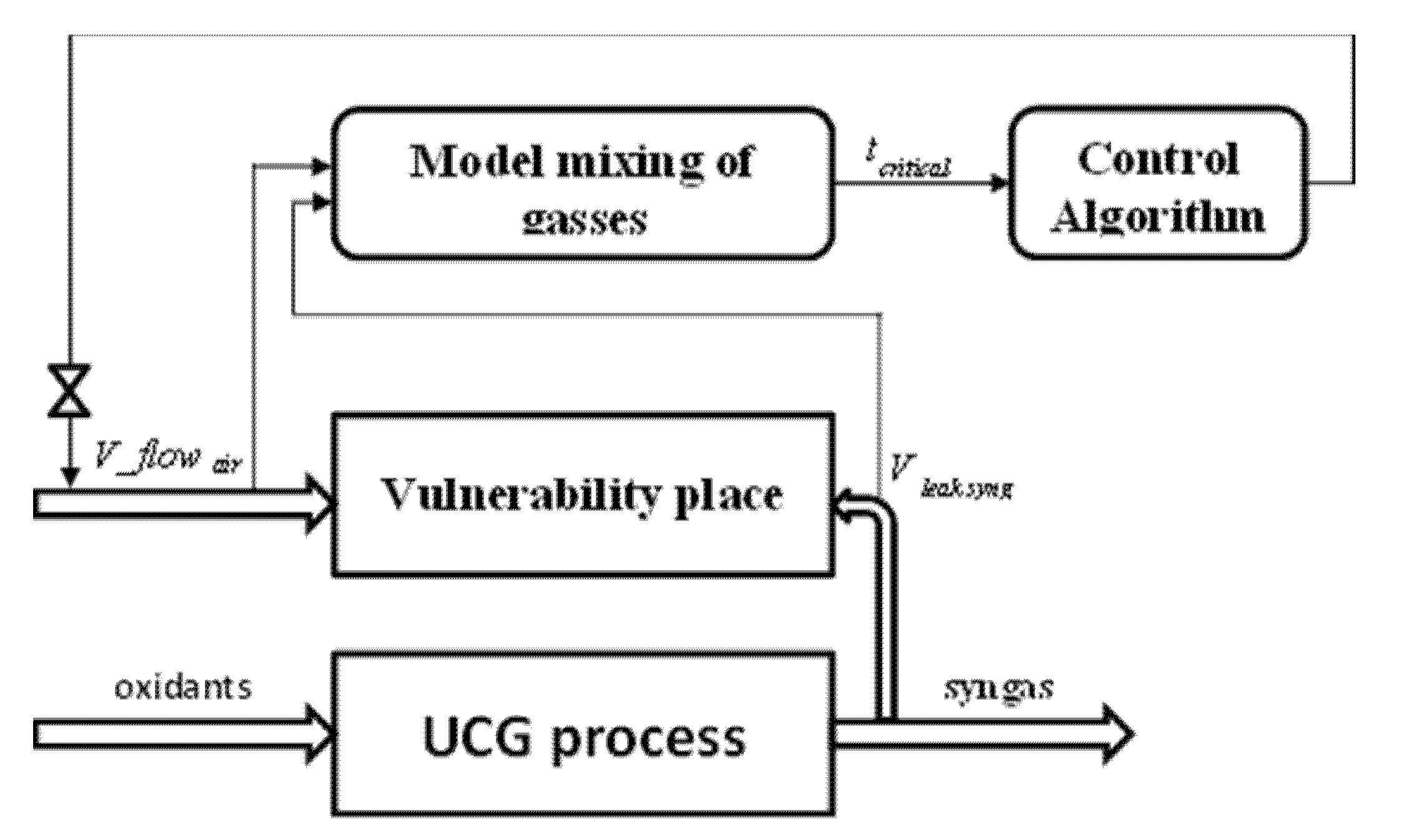 Processes 09 01912 g010