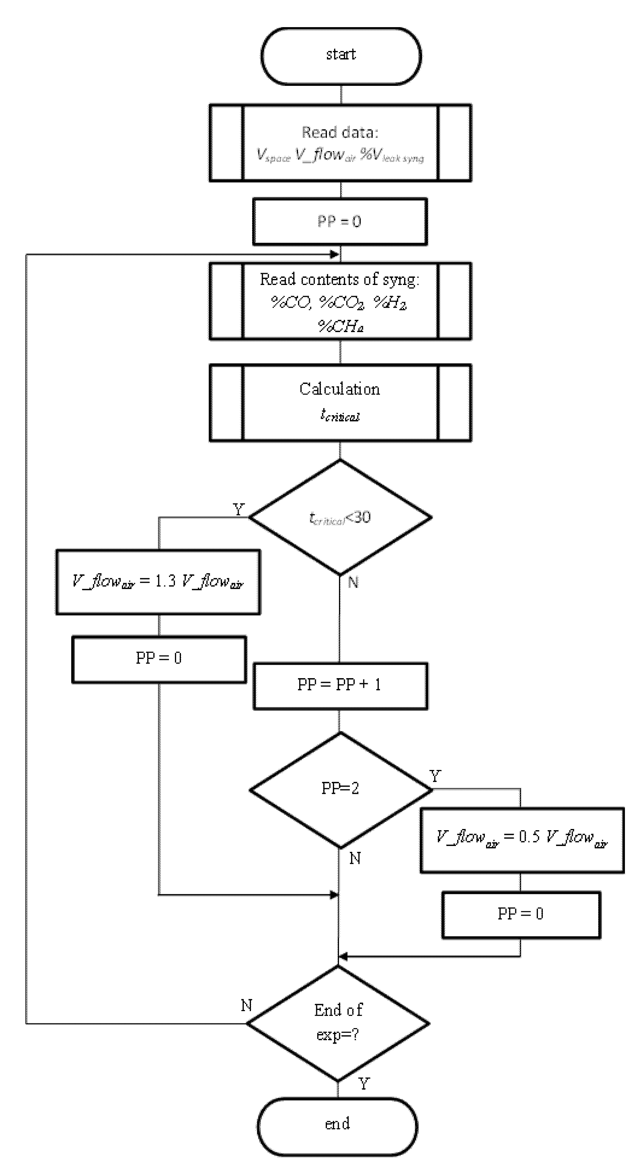 Processes 09 01912 g011
