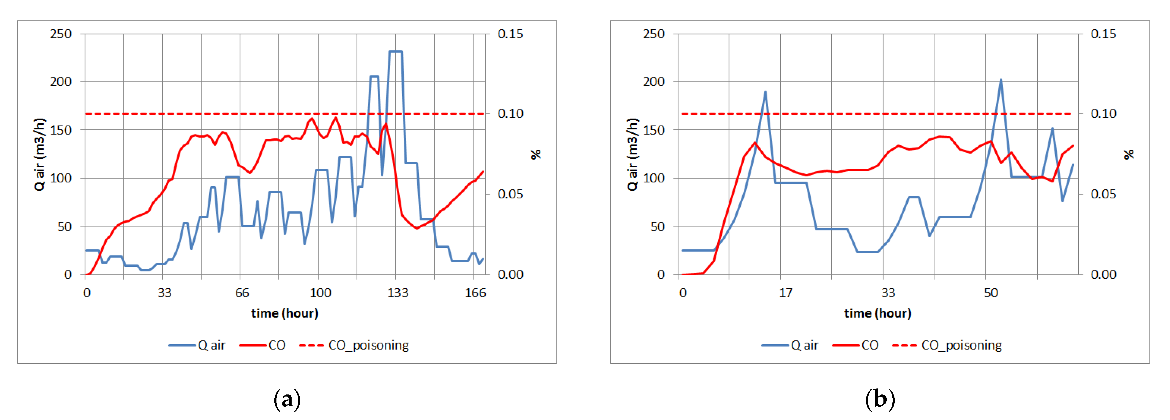 Processes 09 01912 g012