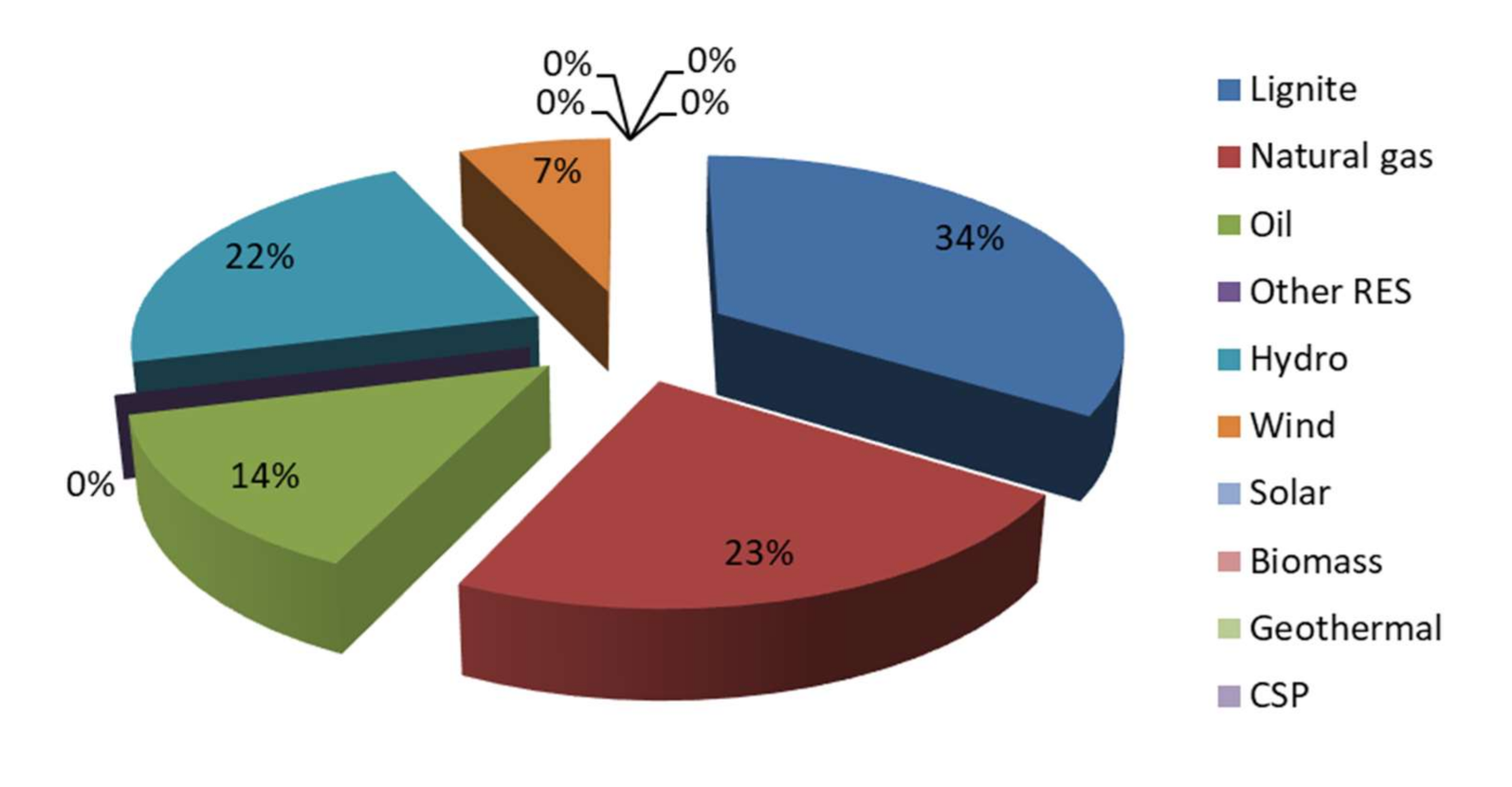 Processes 09 01913 g002