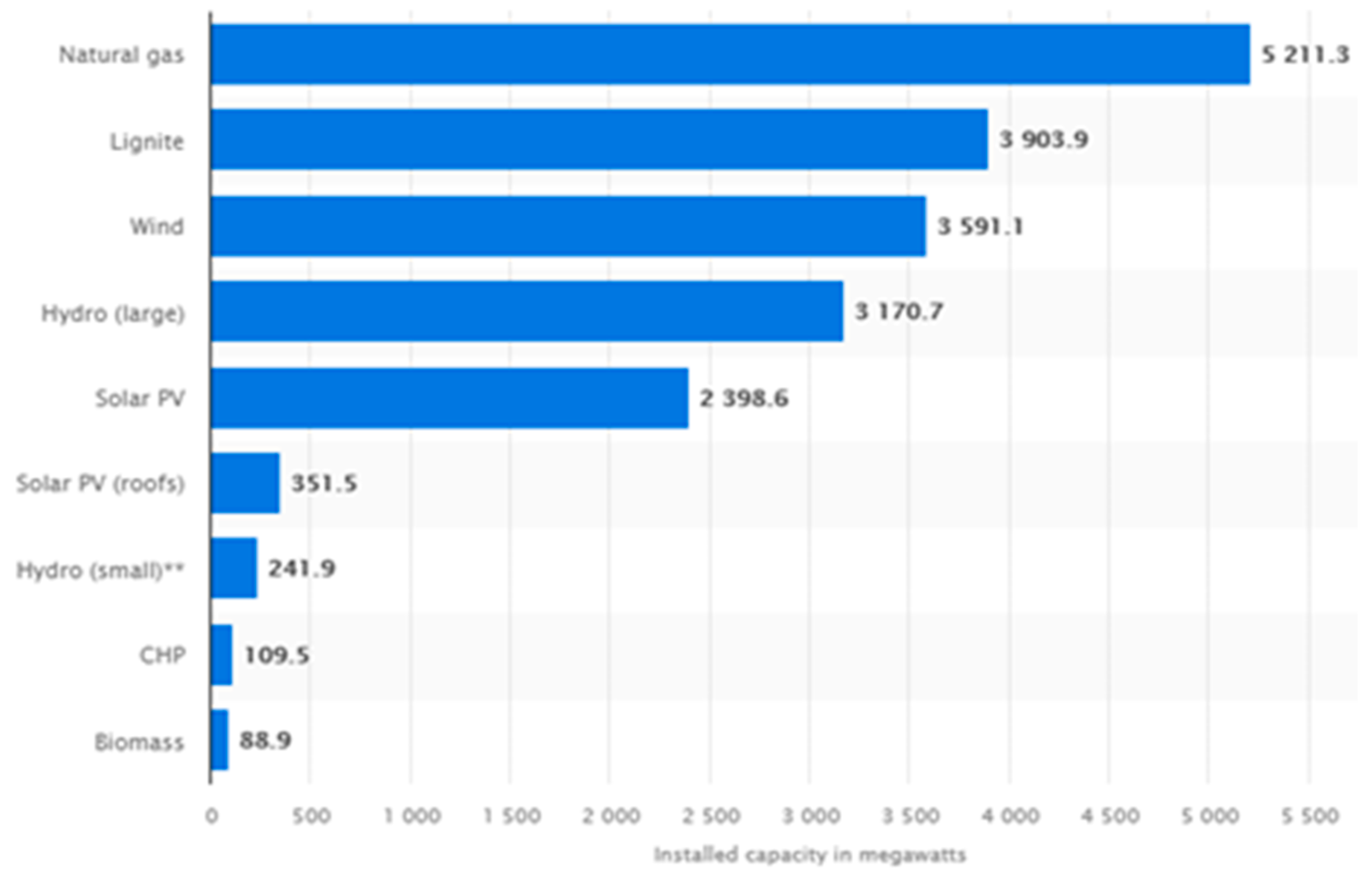 Processes 09 01913 g003