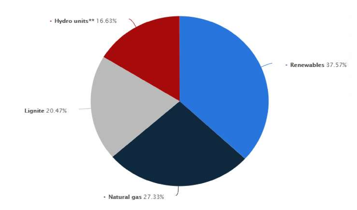 Processes 09 01913 g006