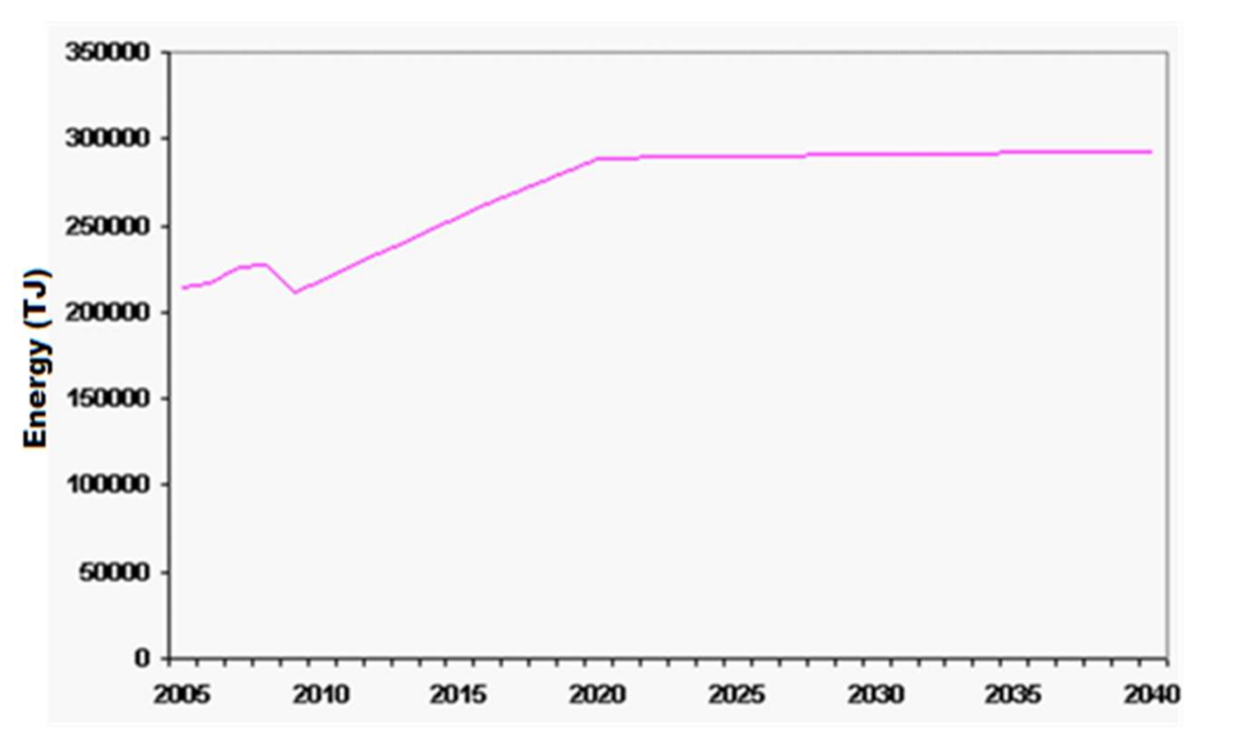 Processes 09 01913 g012