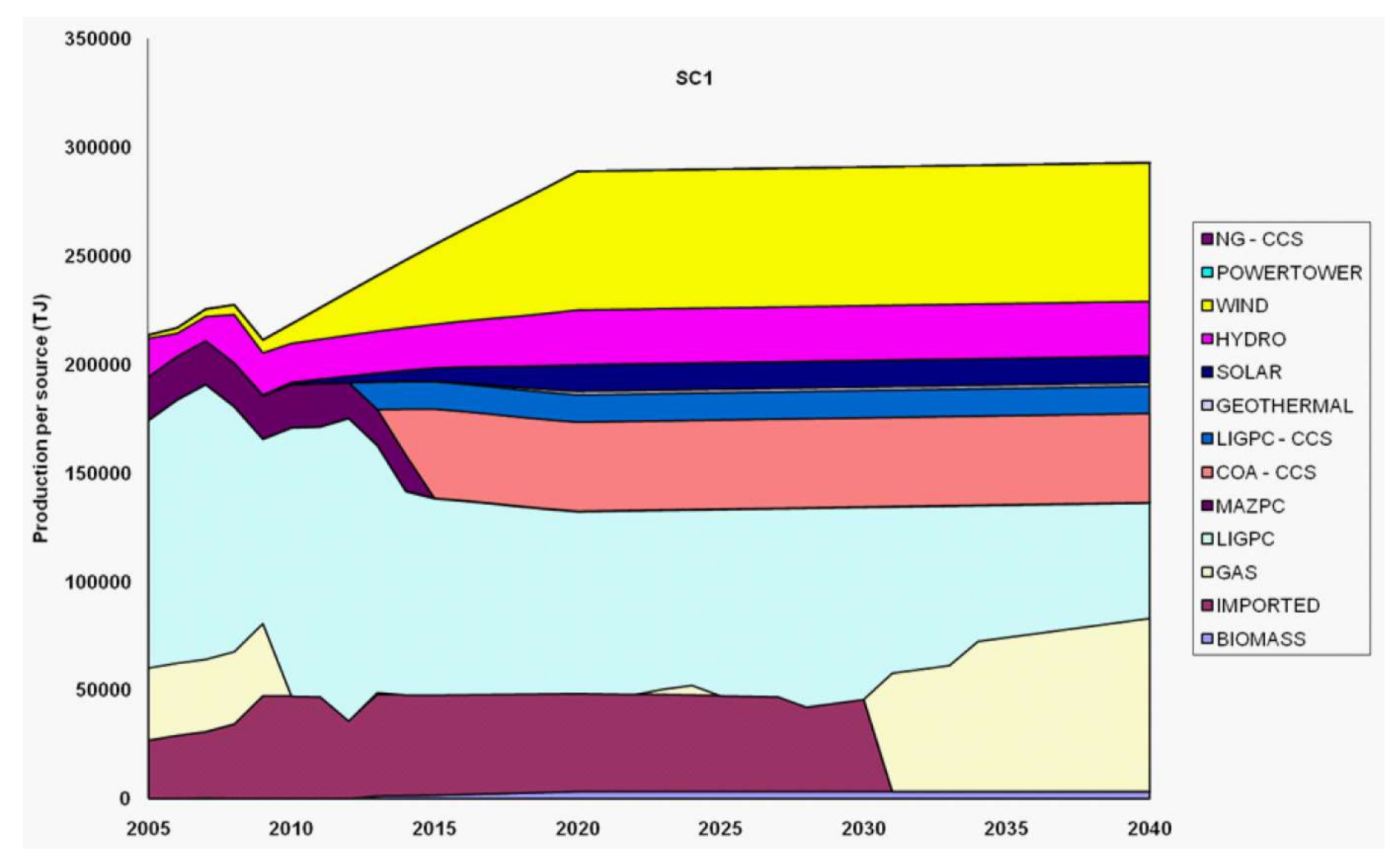 Processes 09 01913 g014