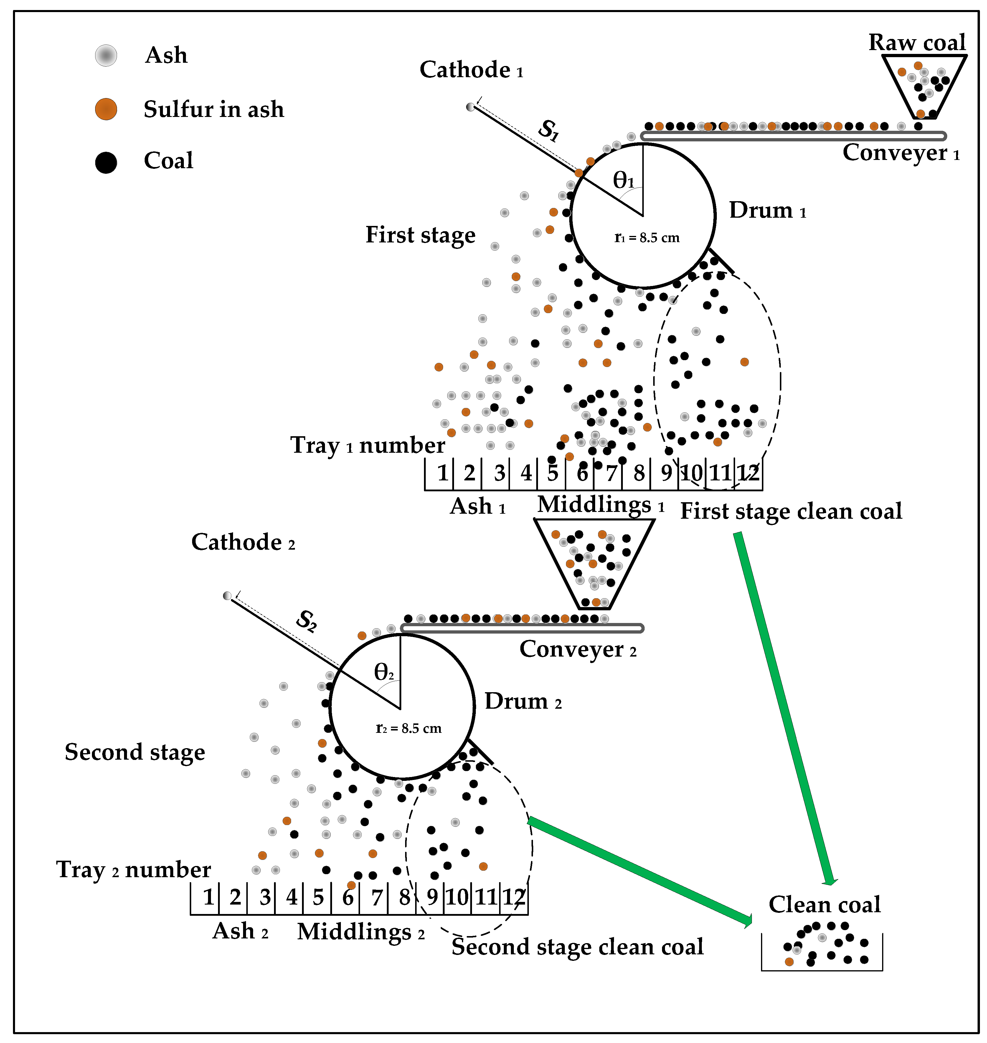 Processes 09 01915 g001