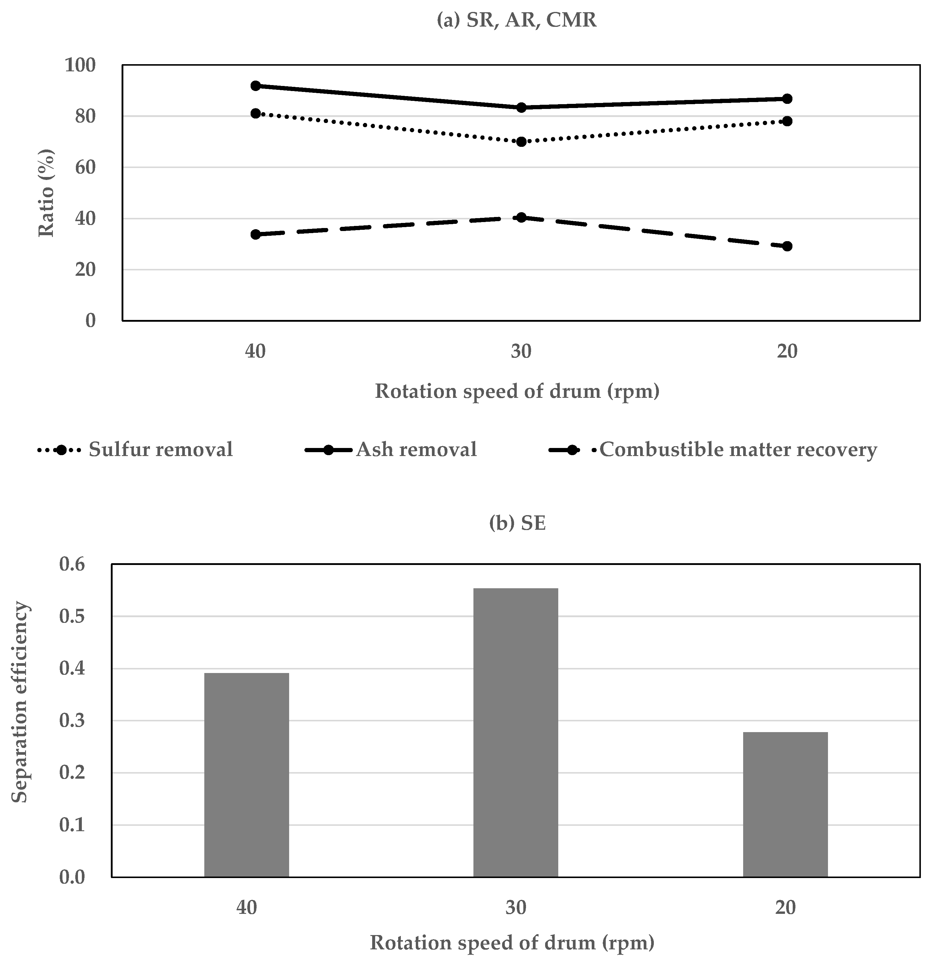 Processes 09 01915 g006