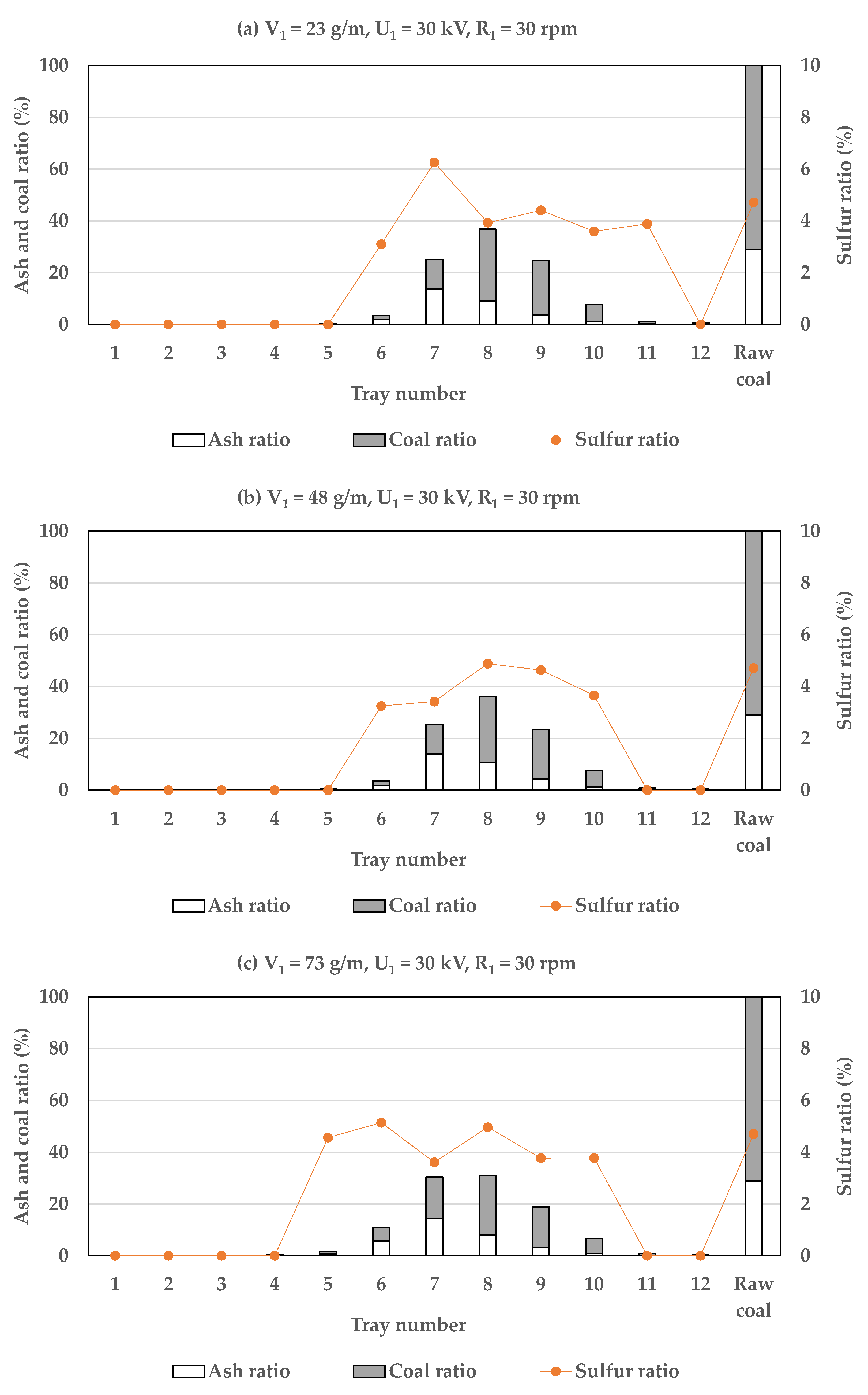 Processes 09 01915 g007