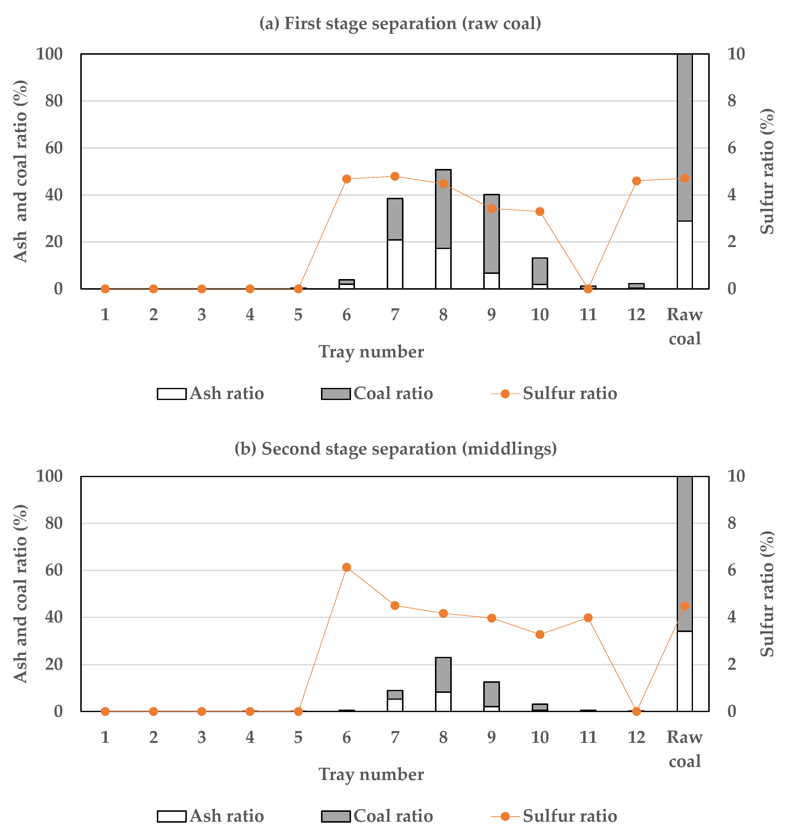 Processes 09 01915 g009