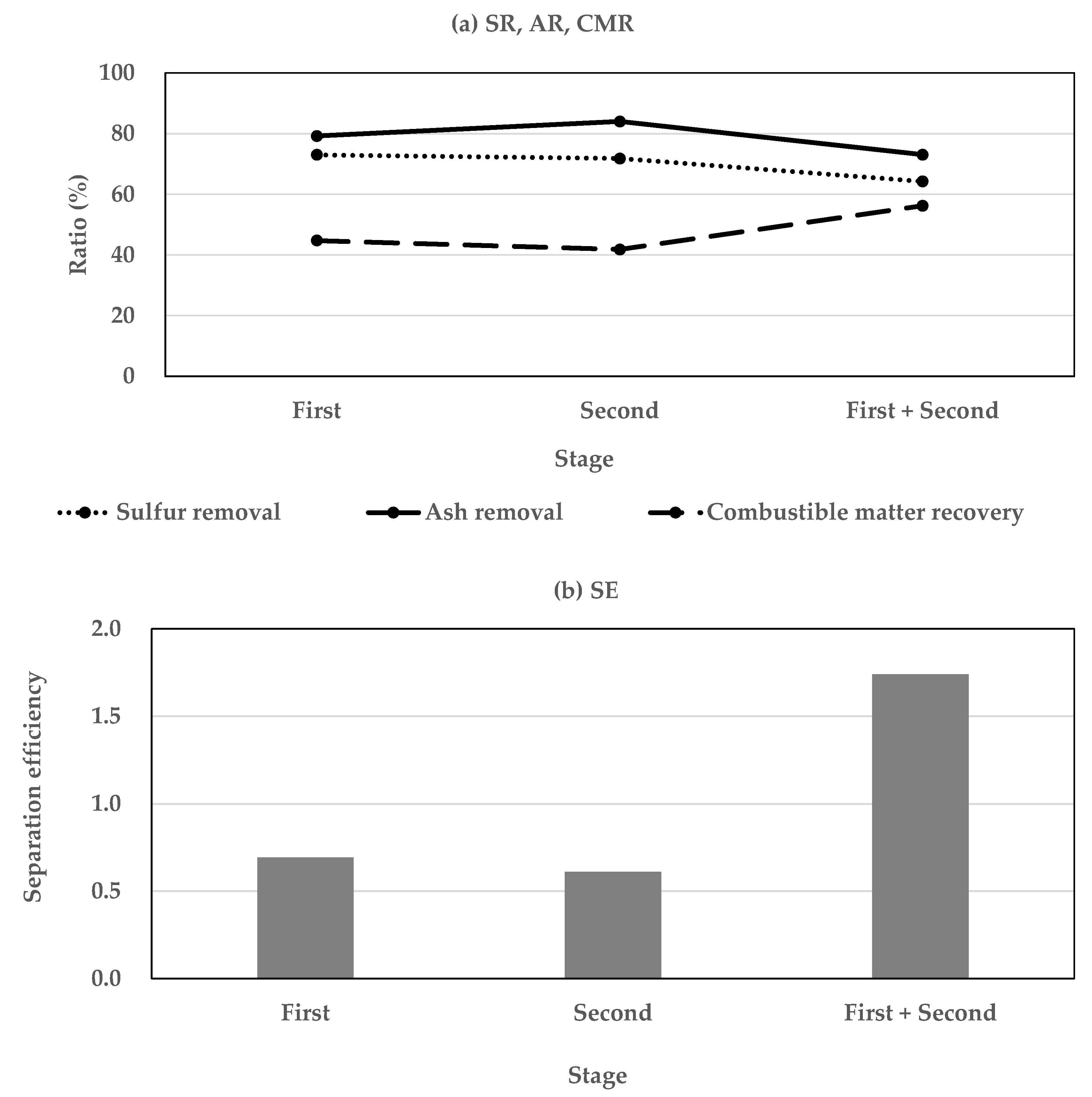 Processes 09 01915 g010