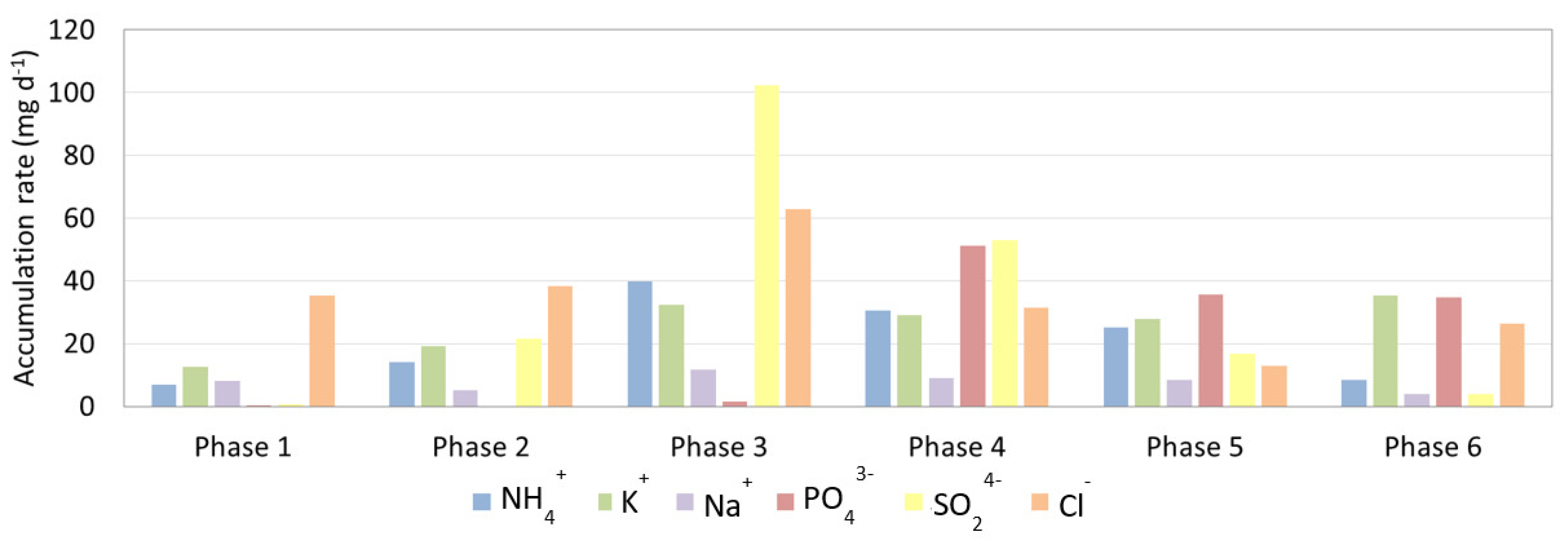 Processes 09 01916 g002 550