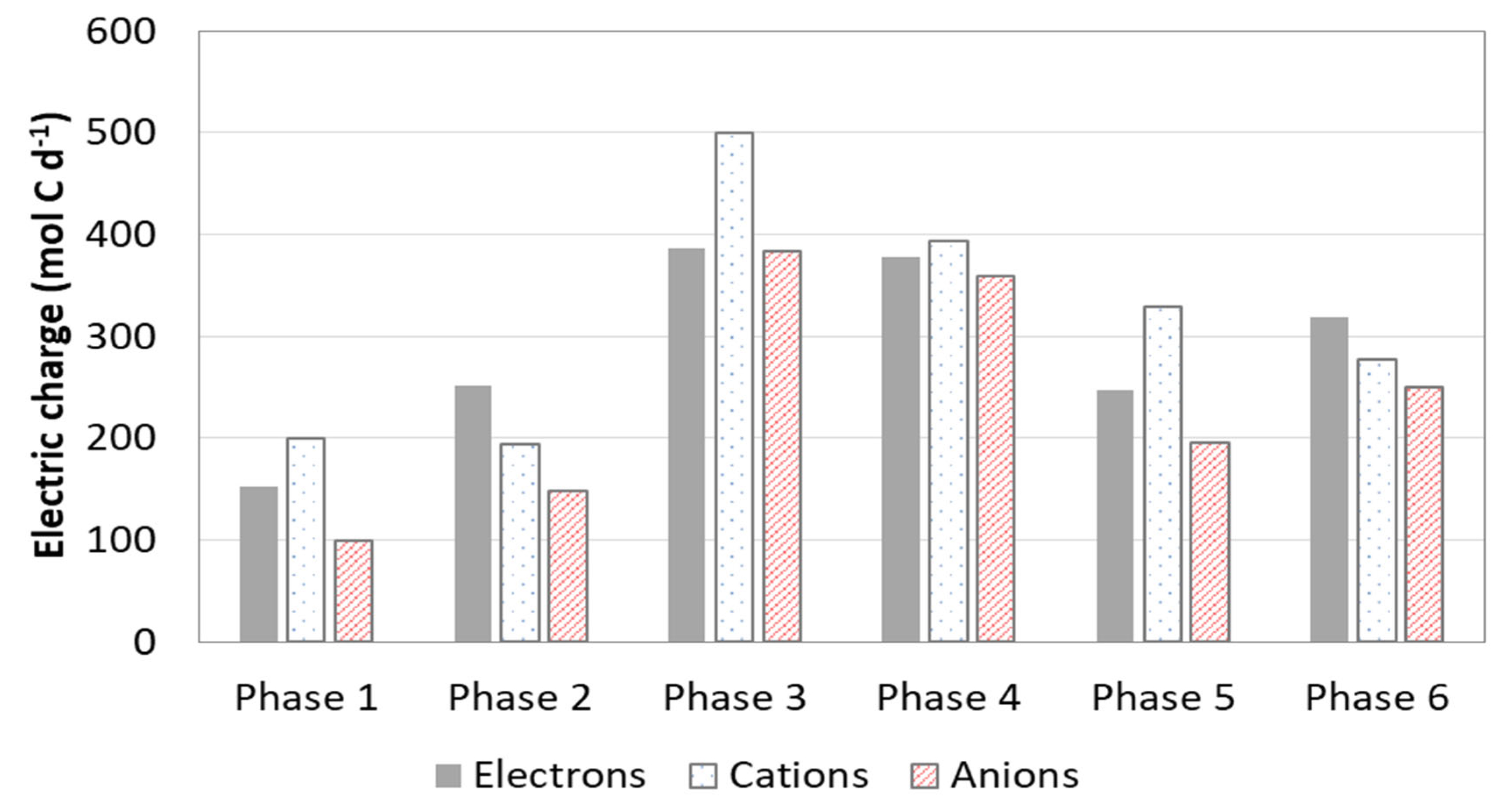 Processes 09 01916 g003 550