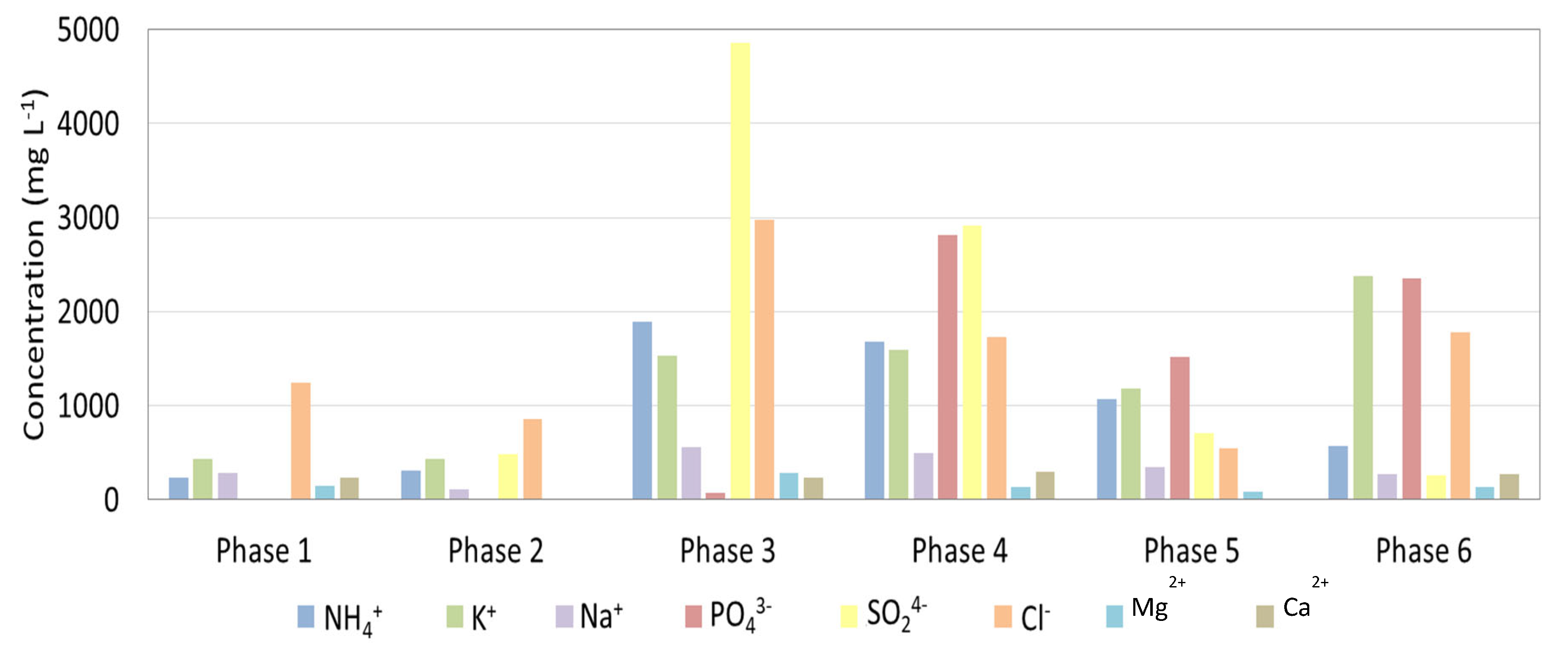 Processes 09 01916 g004 550