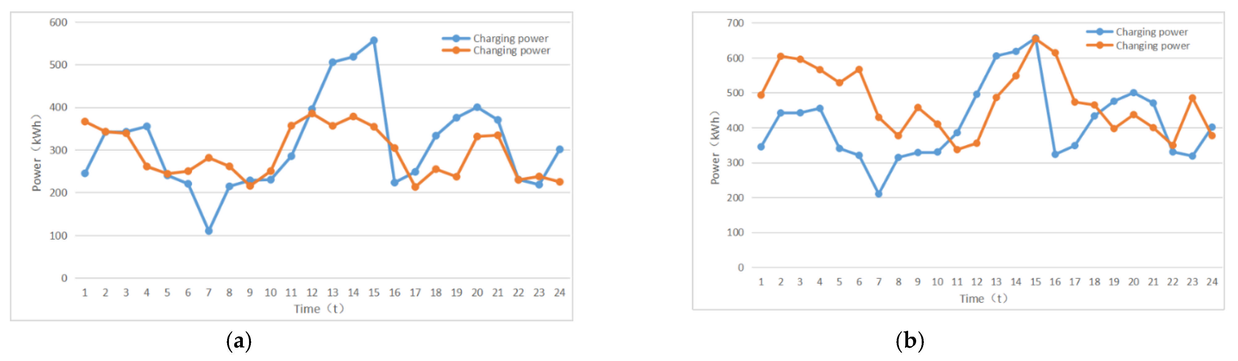 Processes 09 01918 g005