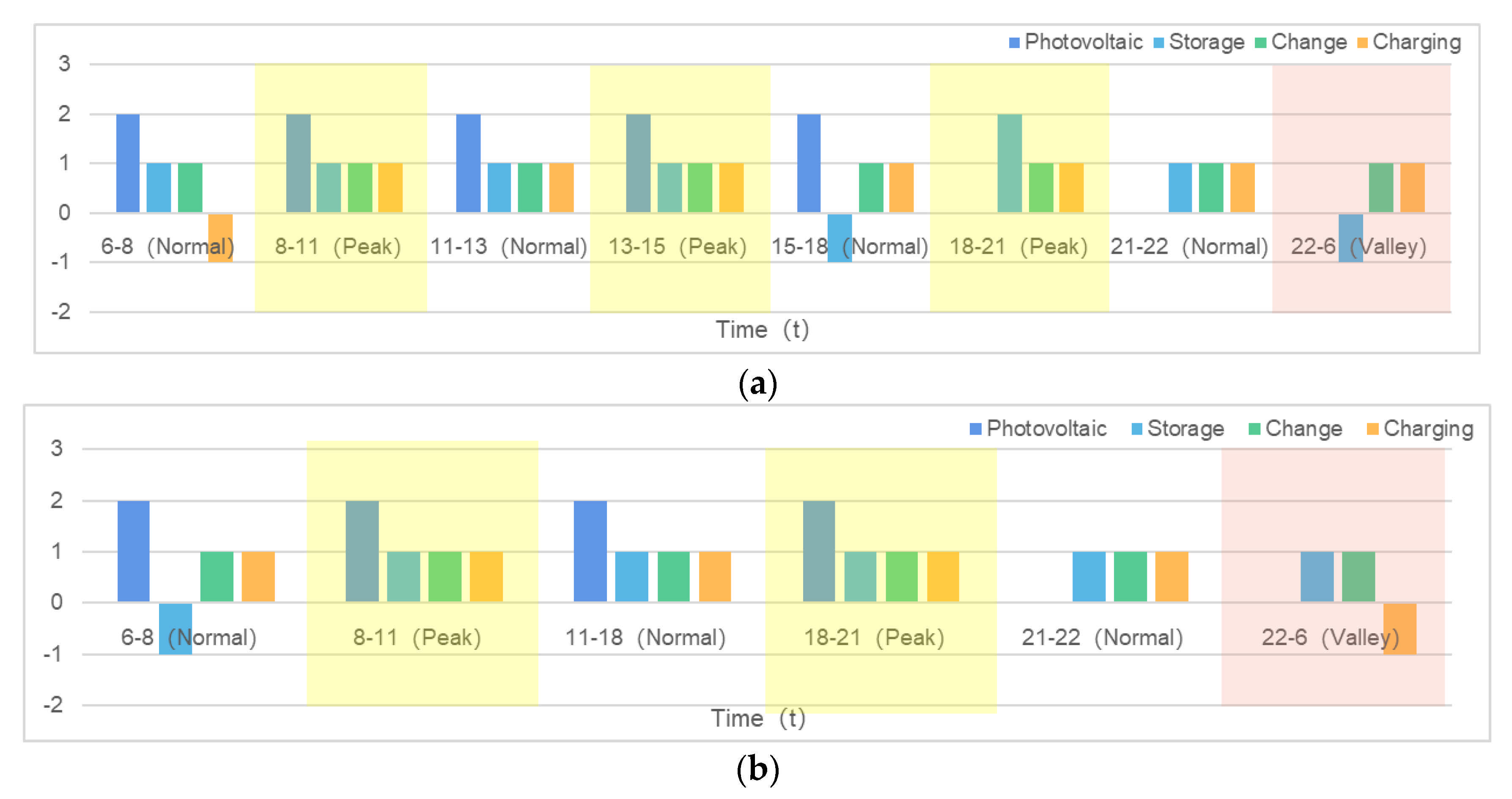 Processes 09 01918 g006