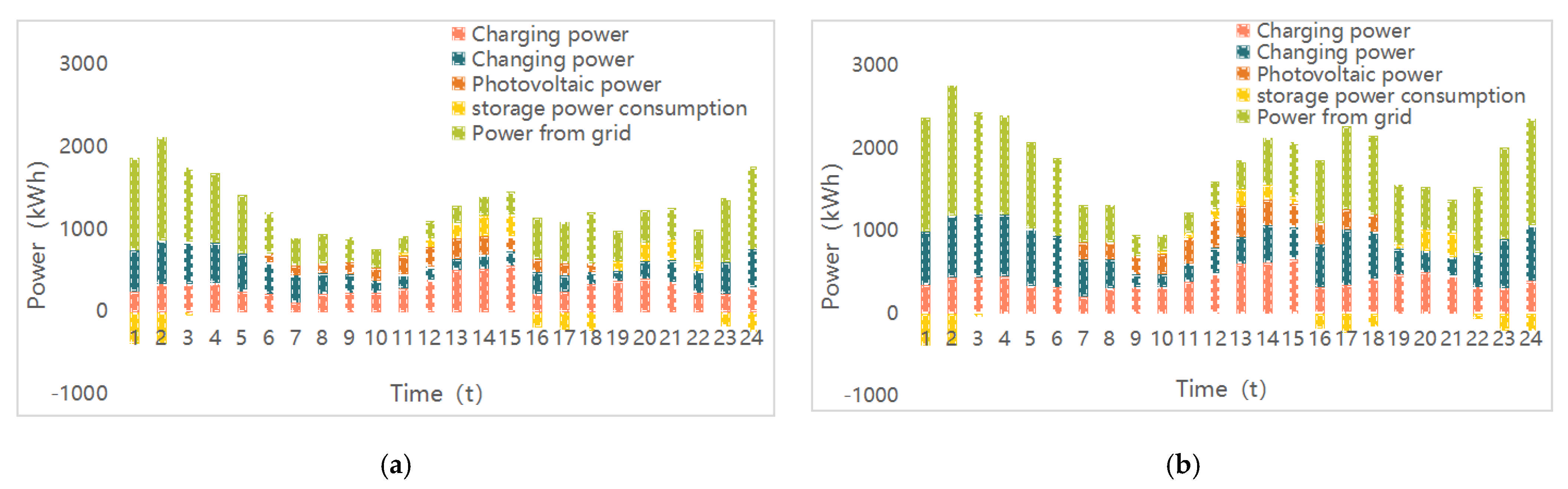 Processes 09 01918 g007