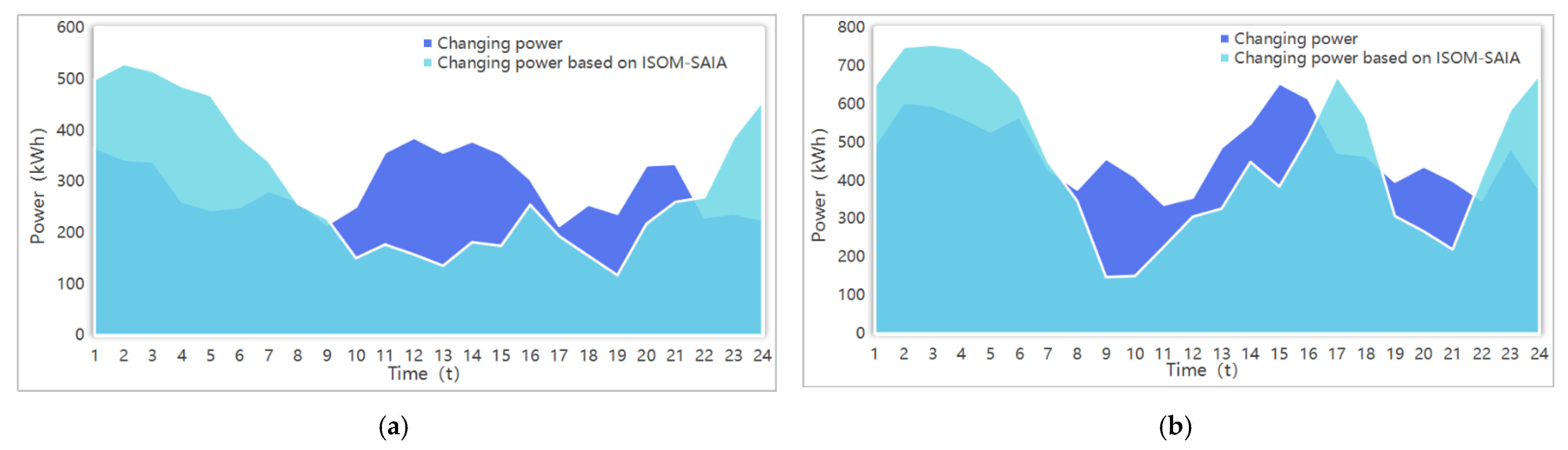 Processes 09 01918 g009