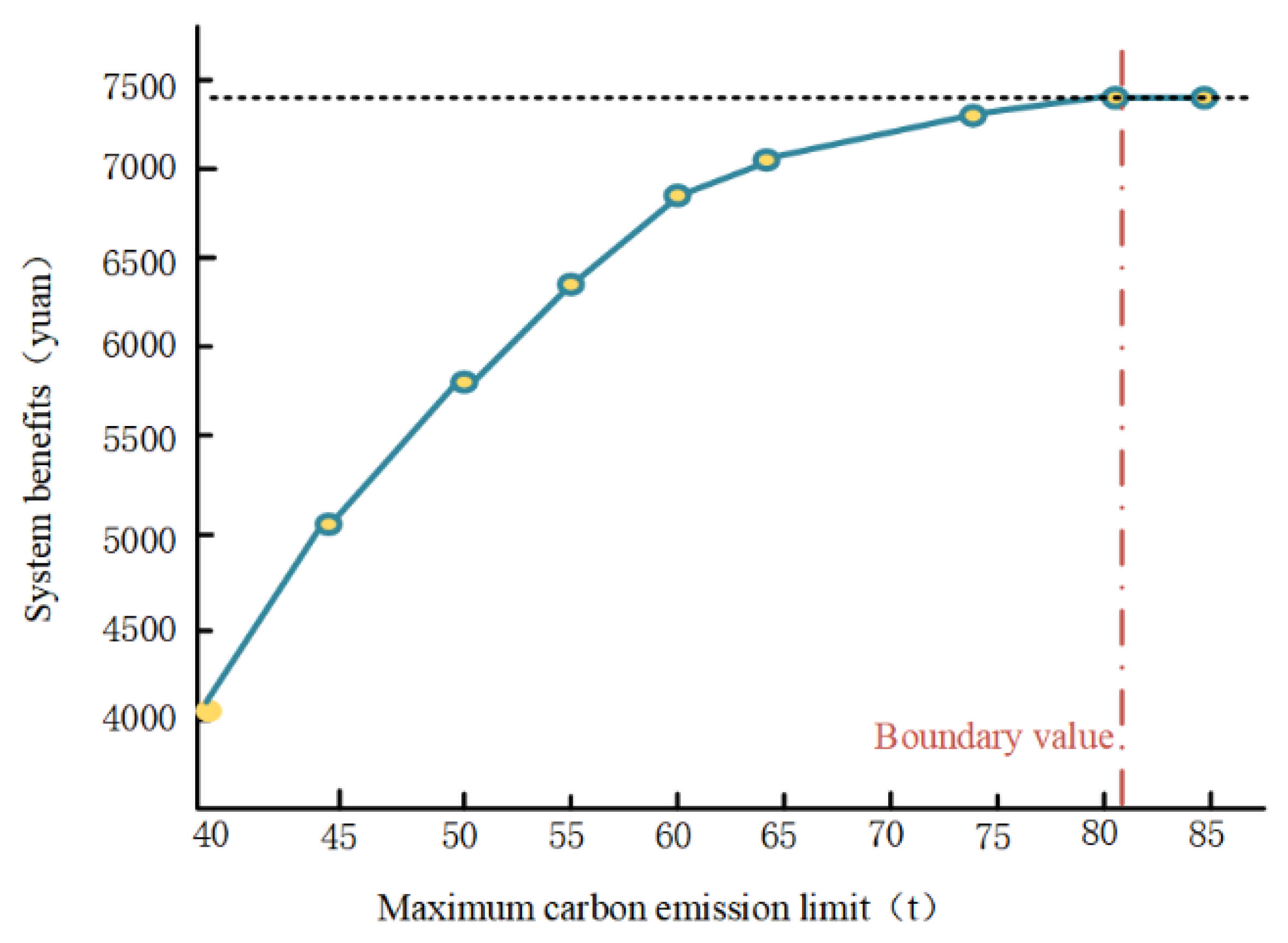 Processes 09 01918 g012