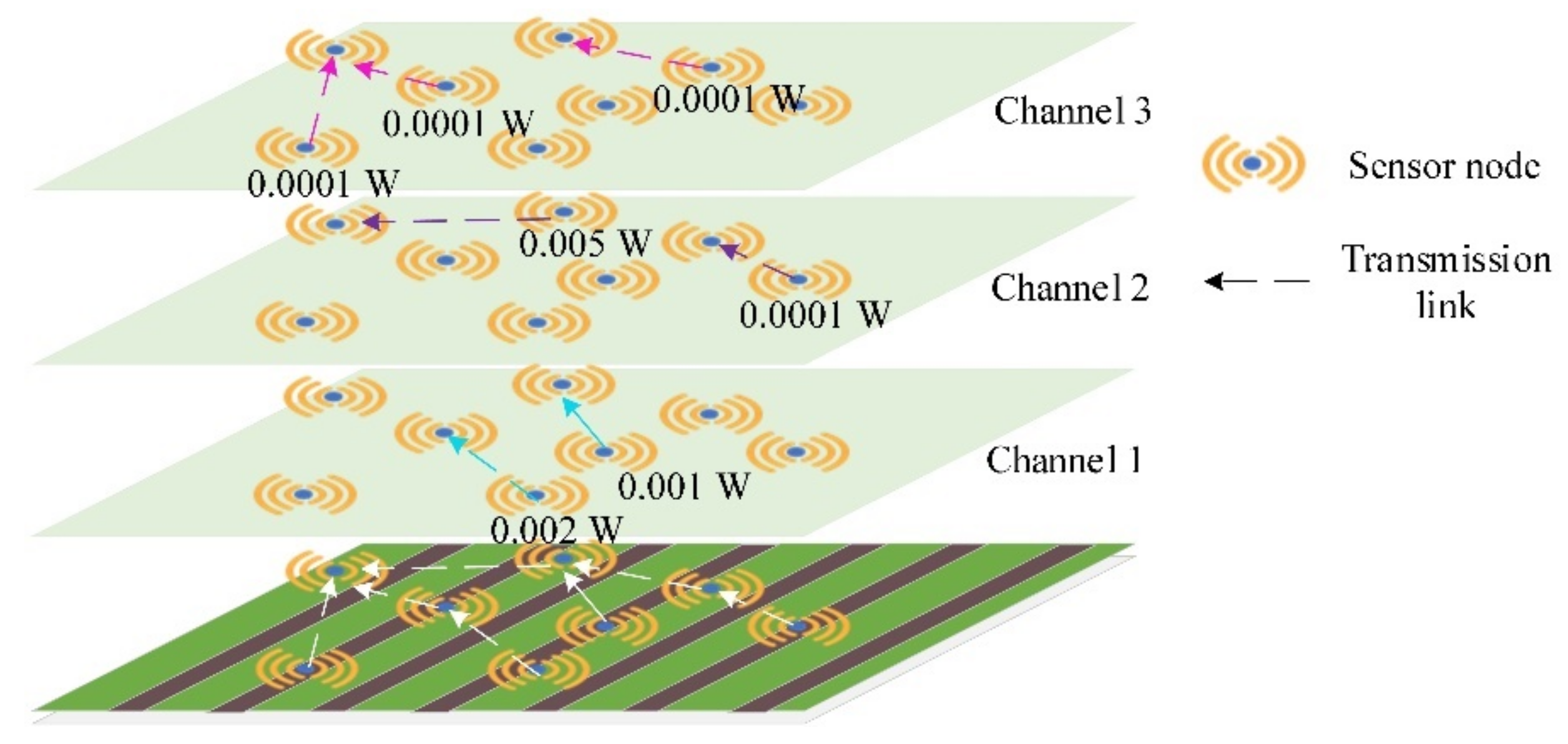 Processes 09 01919 g001 550